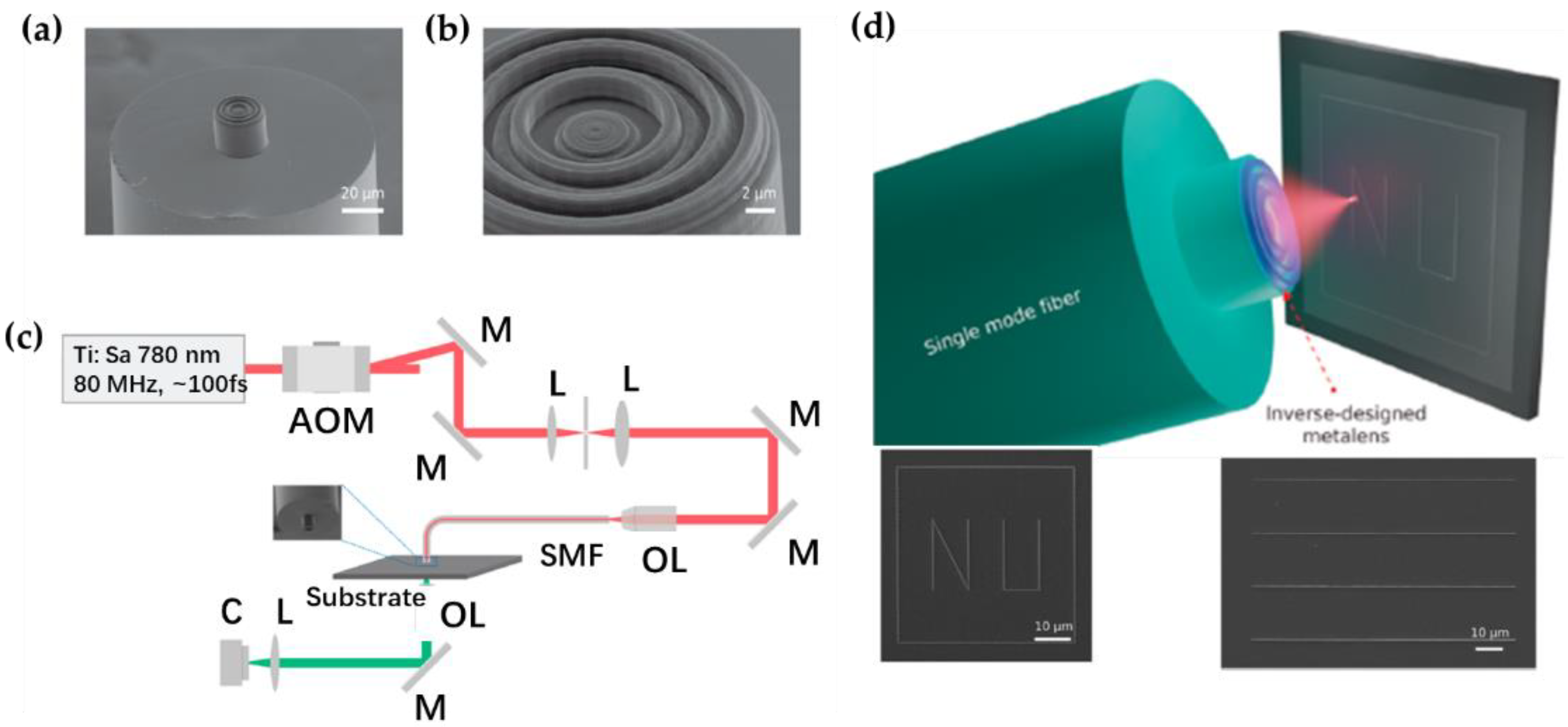 Nanomaterials 12 00793 g005