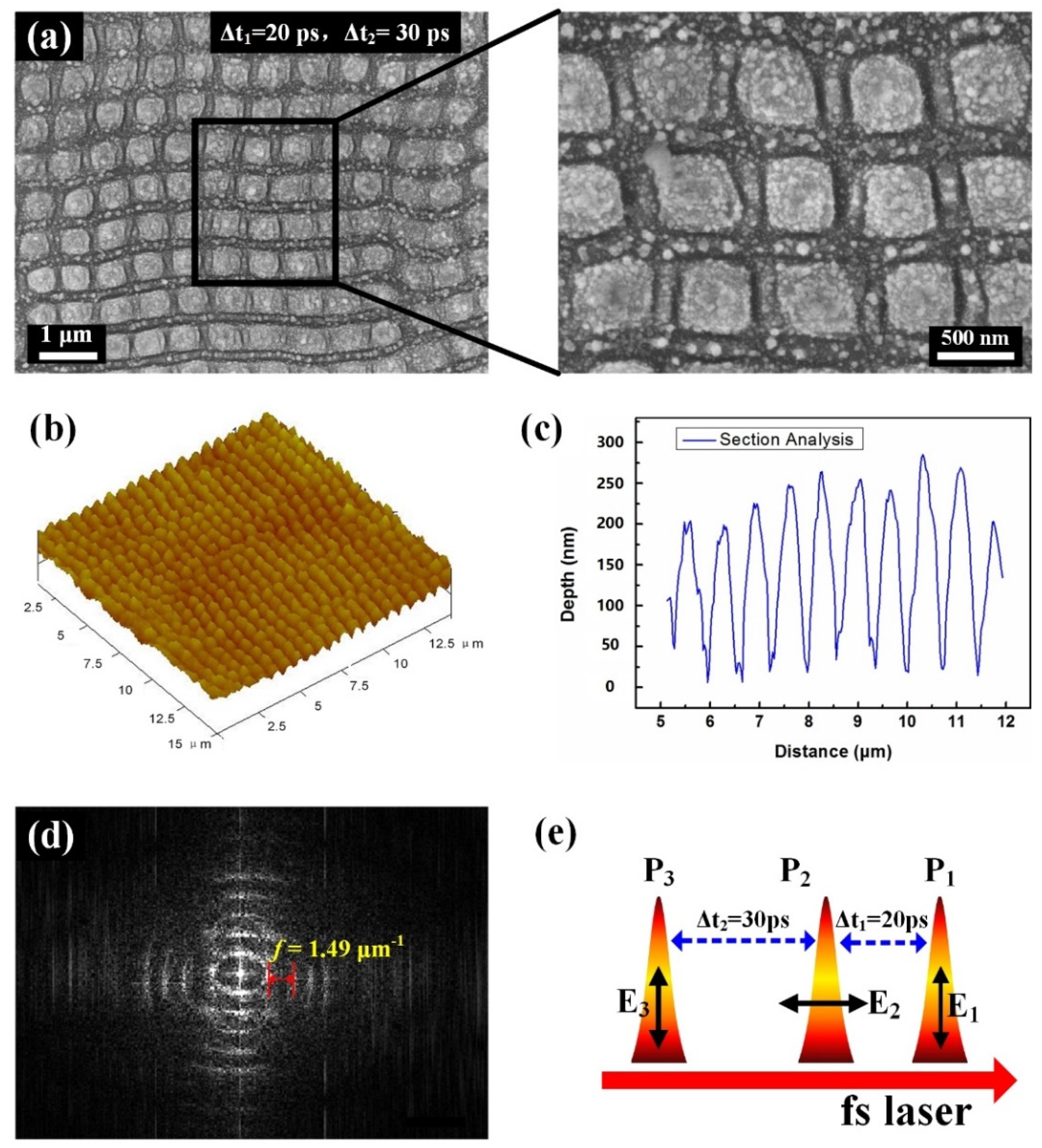 Nanomaterials 12 00796 g003