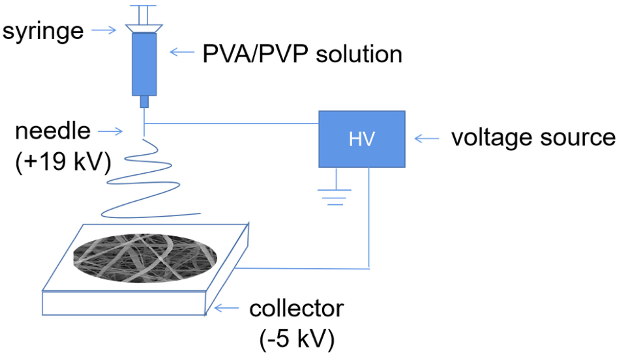 Nanomaterials 12 00797 g001 Nanomaterials 12 00797 g001