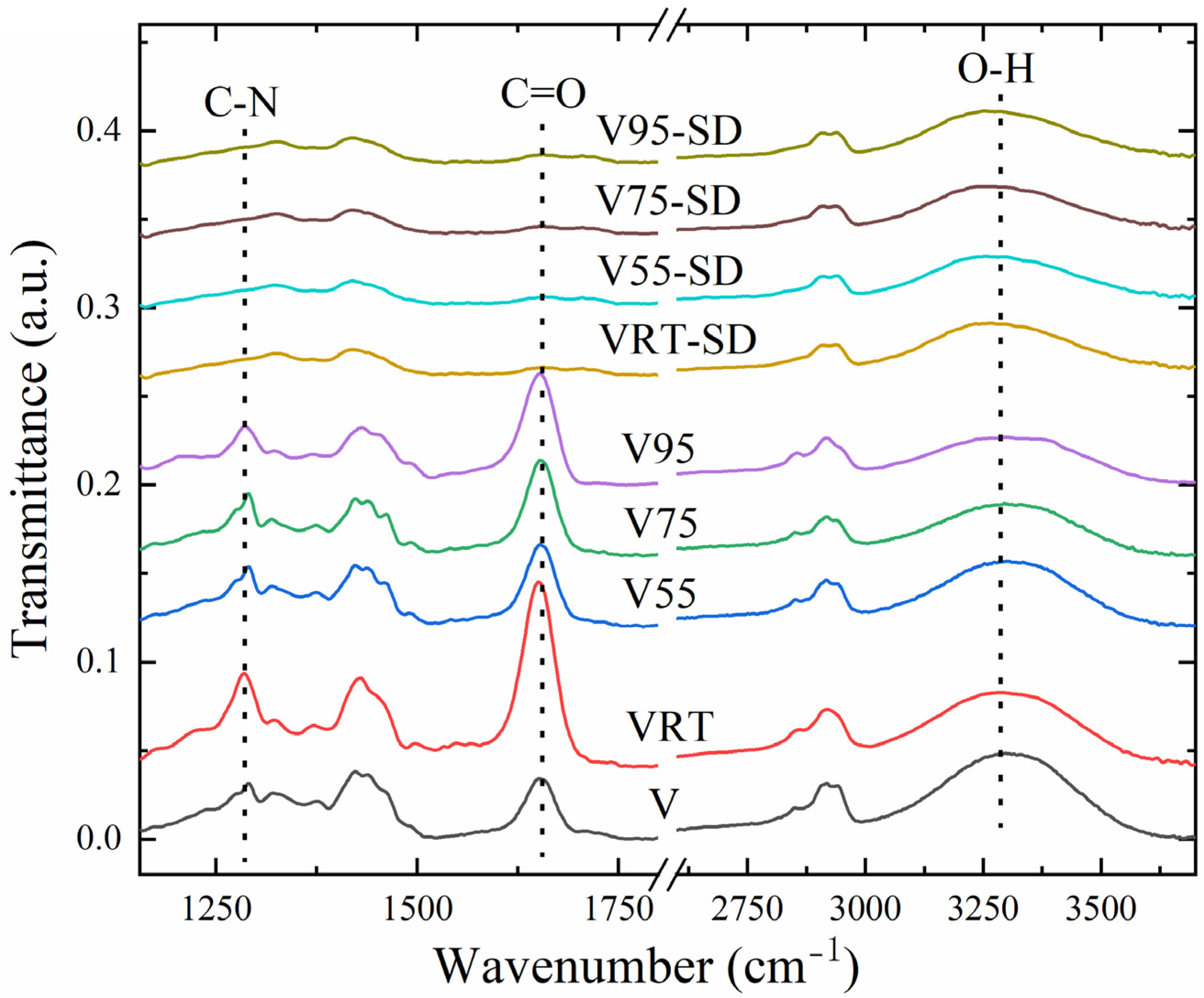 Nanomaterials 12 00797 g005 Nanomaterials 12 00797 g005