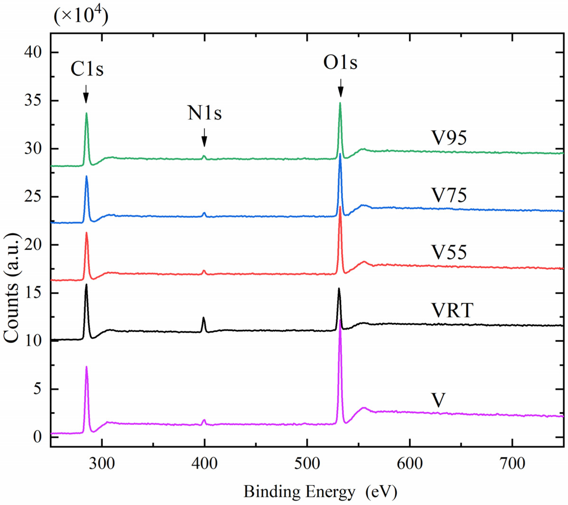Nanomaterials 12 00797 g006 Nanomaterials 12 00797 g006