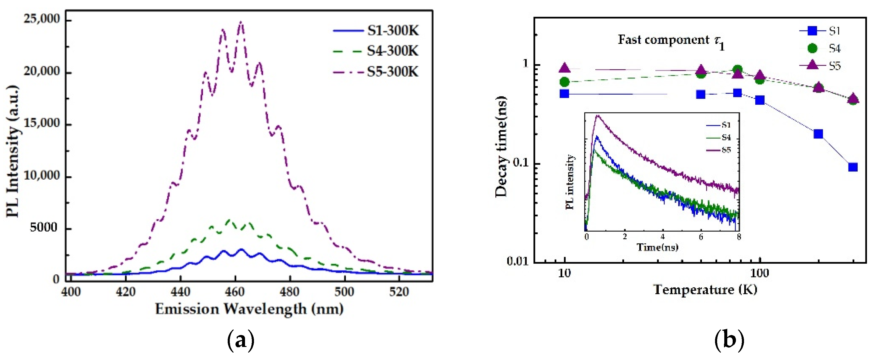 Nanomaterials 12 00800 g004