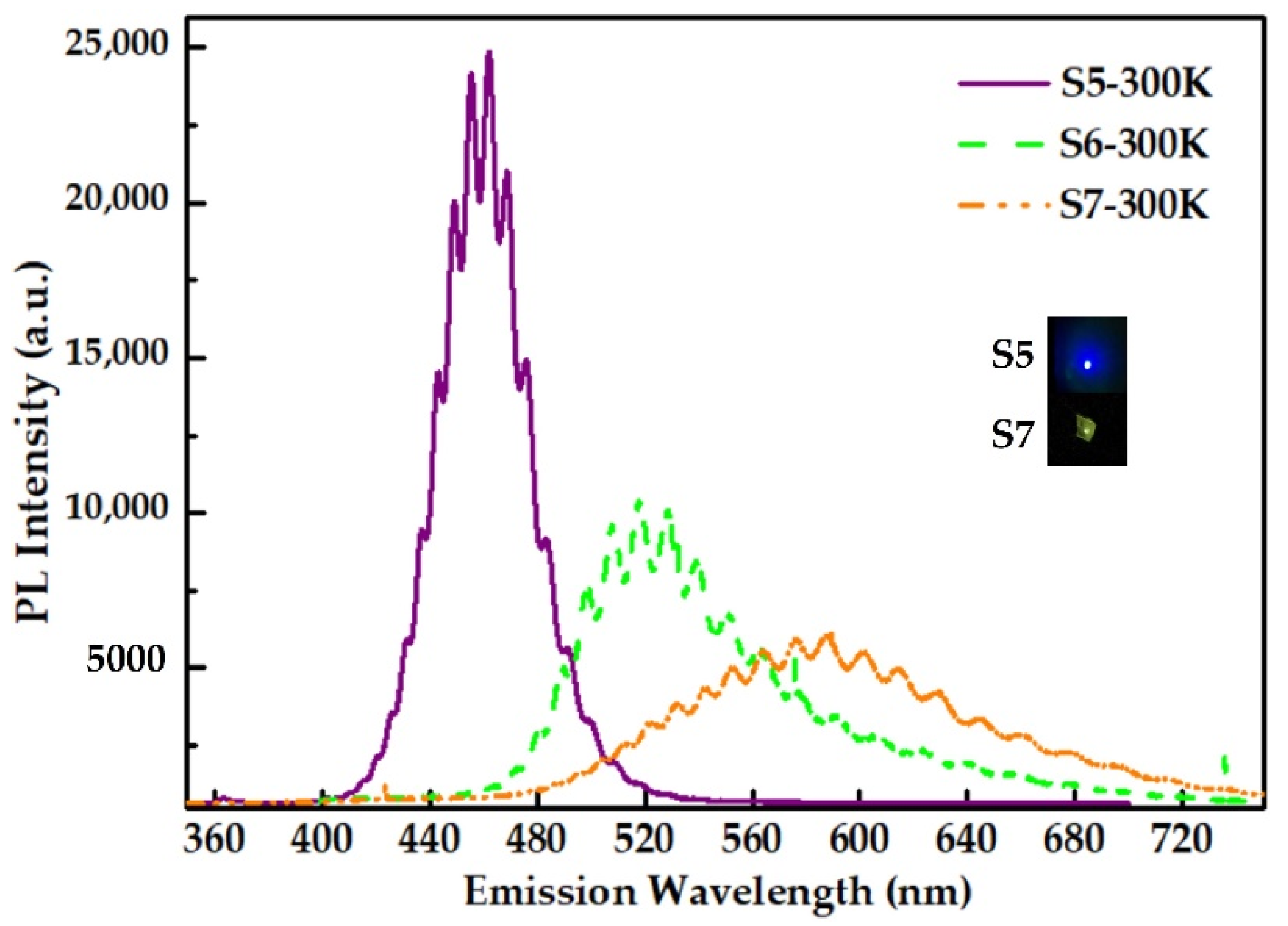 Nanomaterials 12 00800 g005