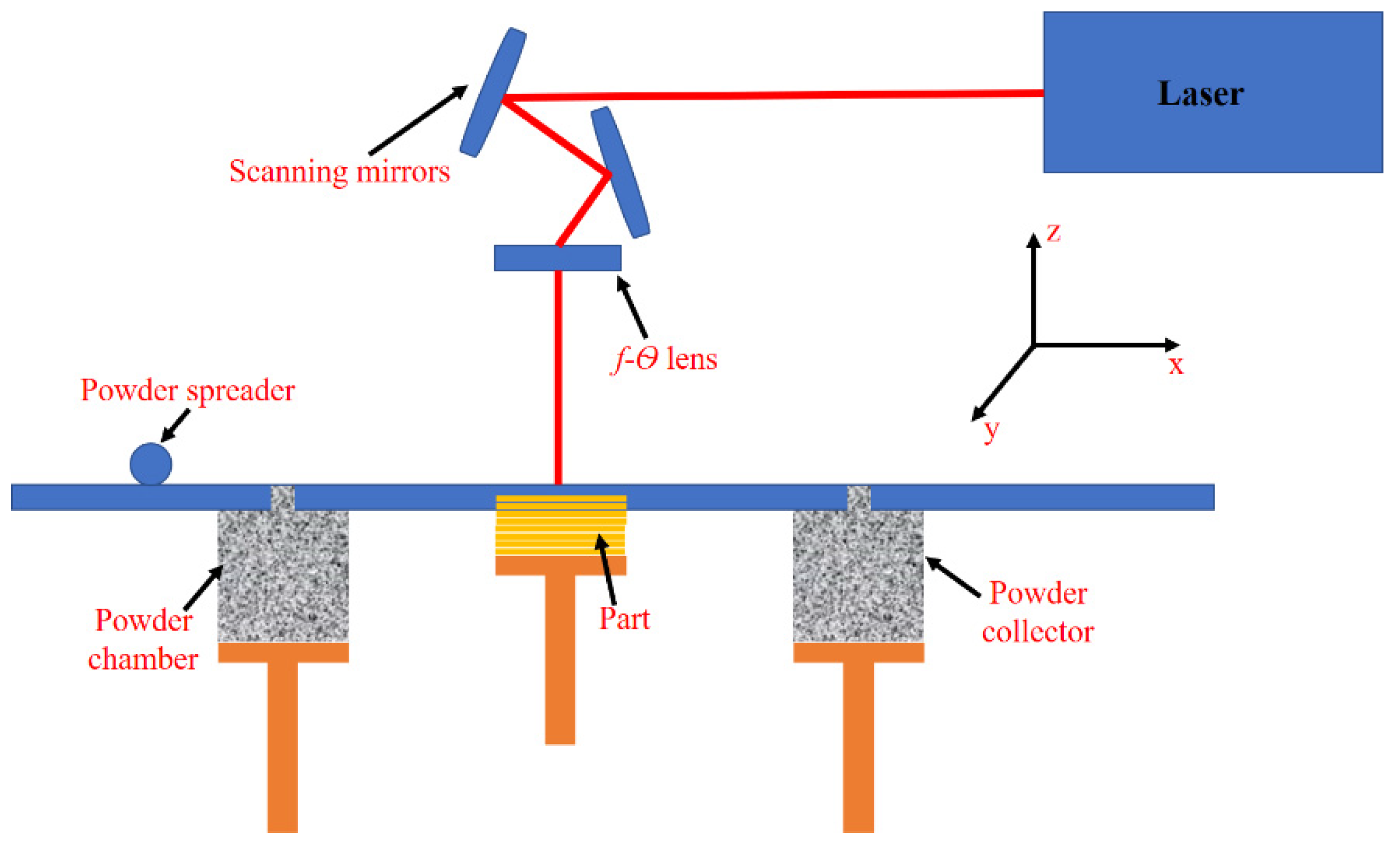 Nanomaterials 12 00802 g001