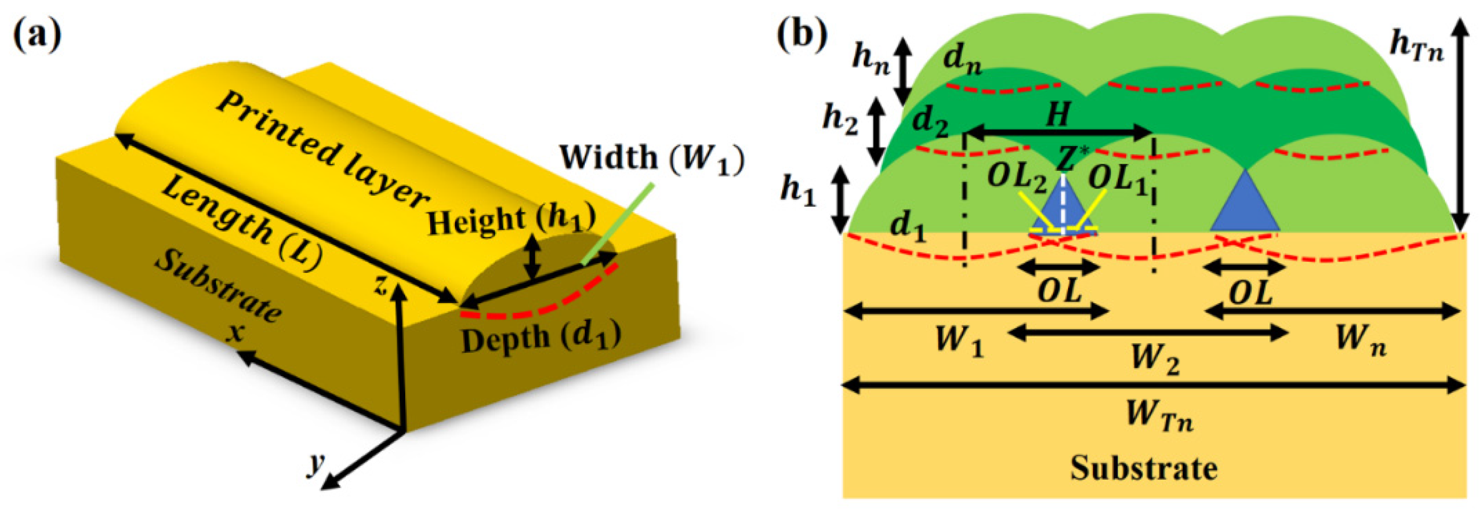 Nanomaterials 12 00802 g002