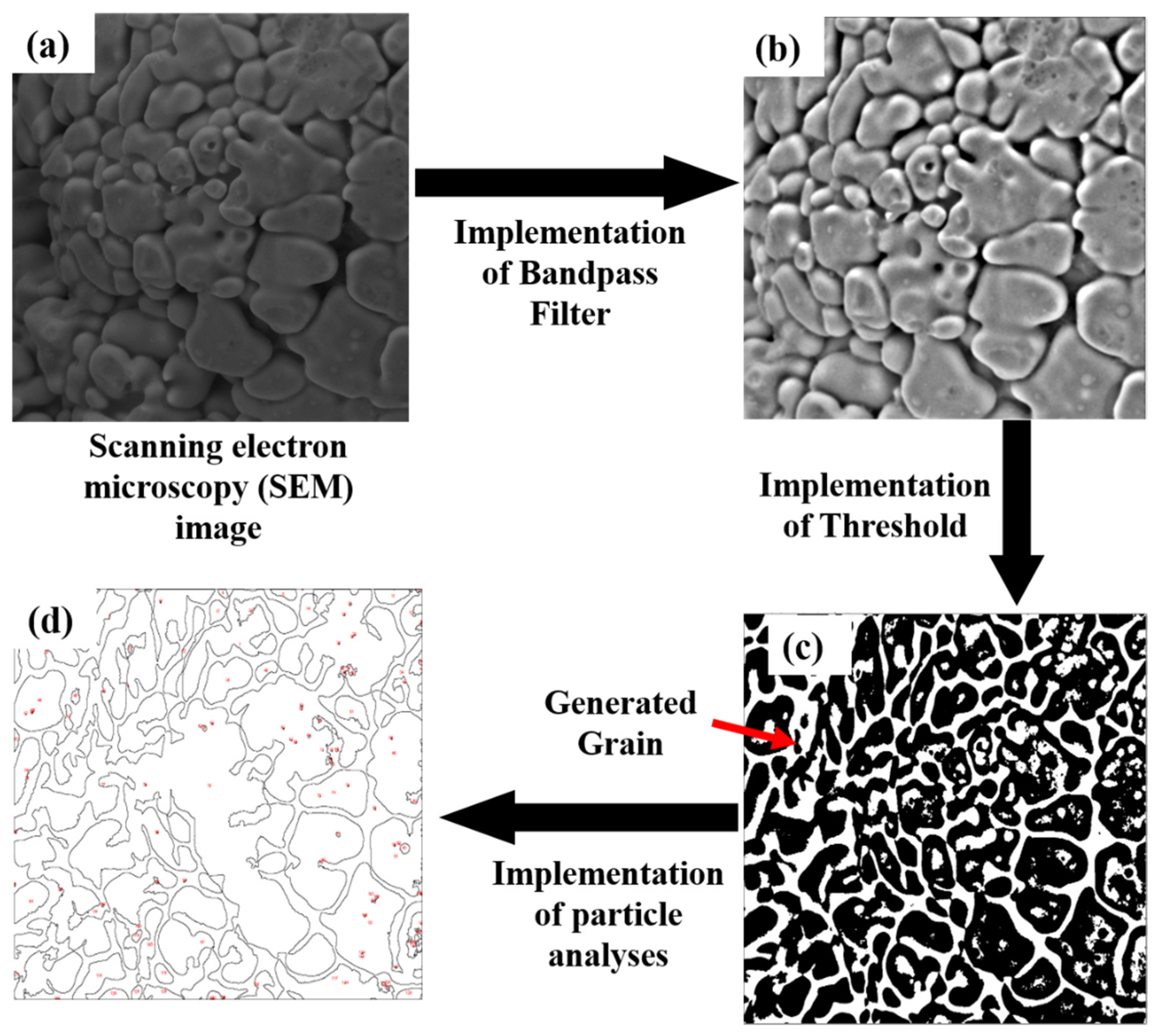 Nanomaterials 12 00802 g005