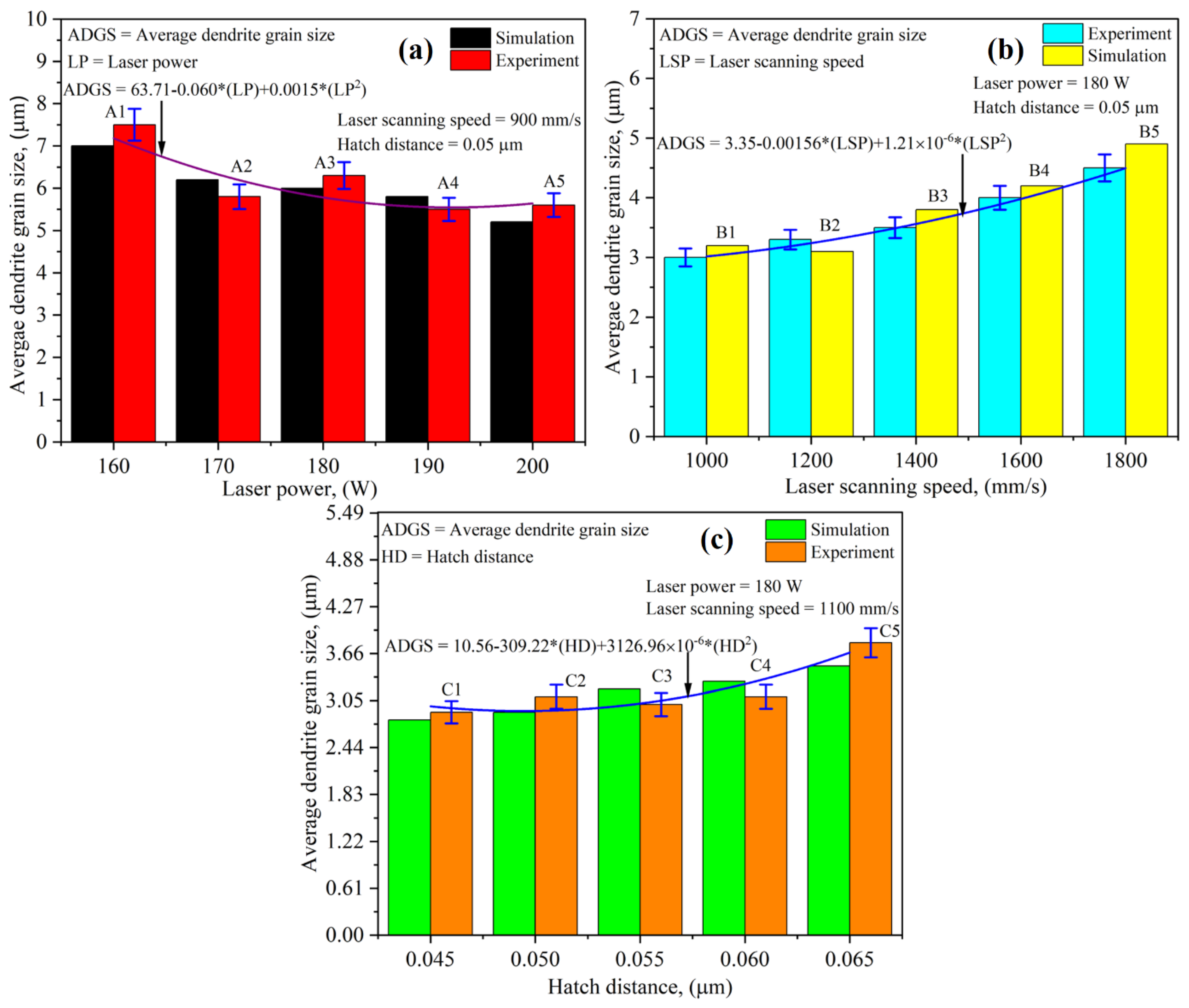 Nanomaterials 12 00802 g013