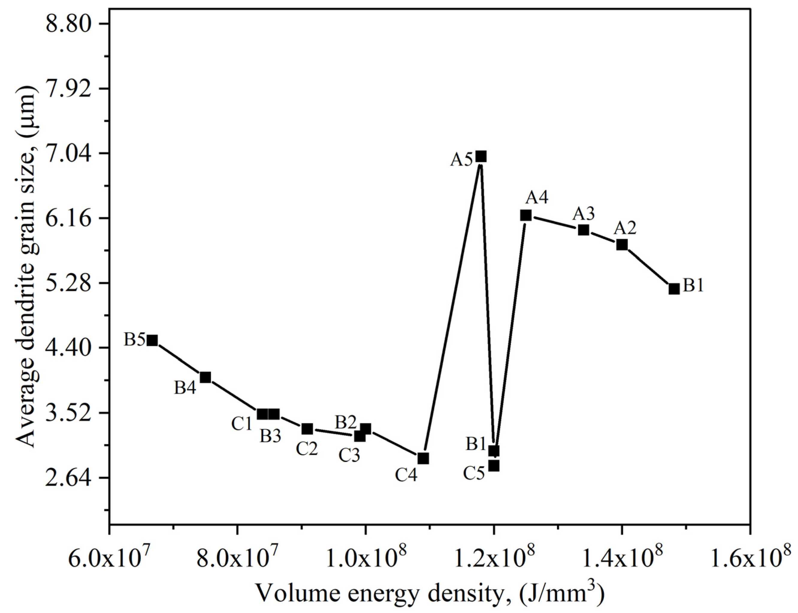 Nanomaterials 12 00802 g014