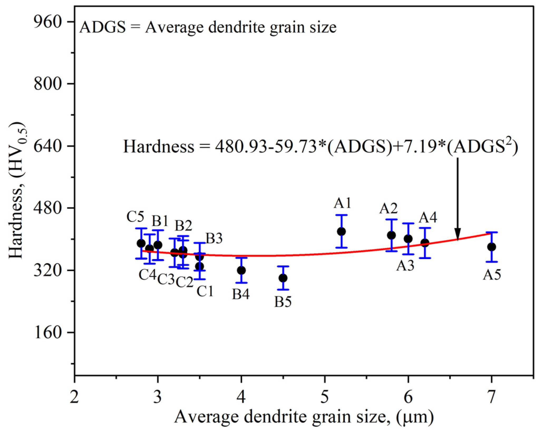 Nanomaterials 12 00802 g015