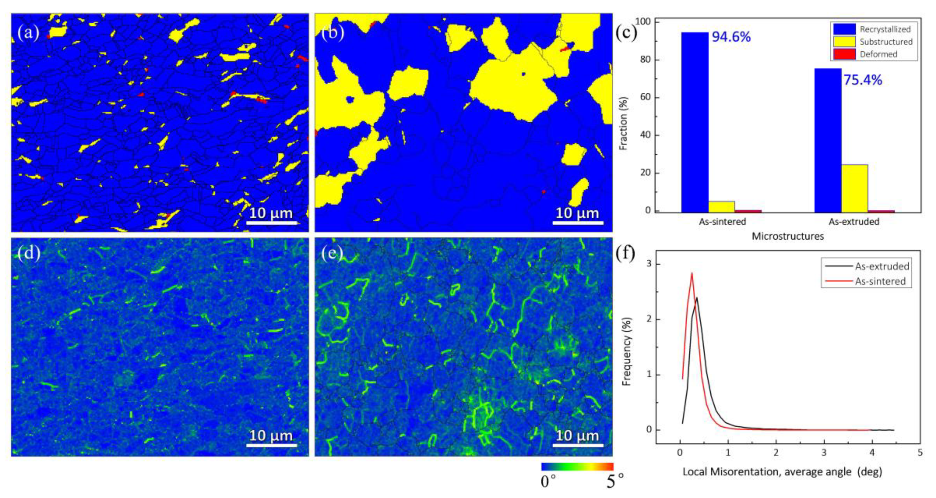 Nanomaterials 12 00807 g003