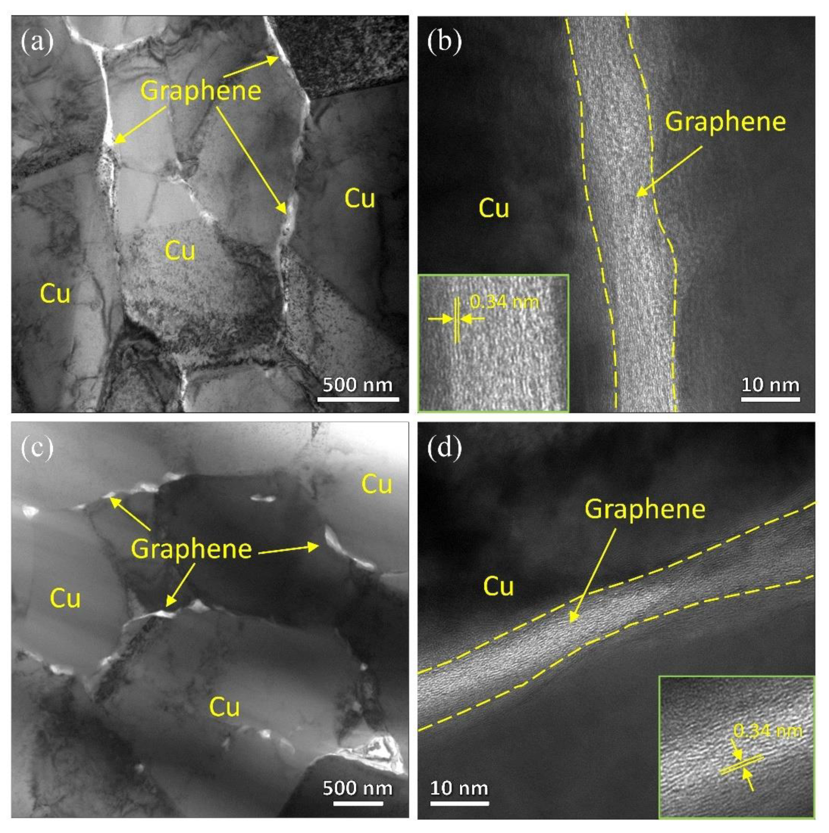 Nanomaterials 12 00807 g004