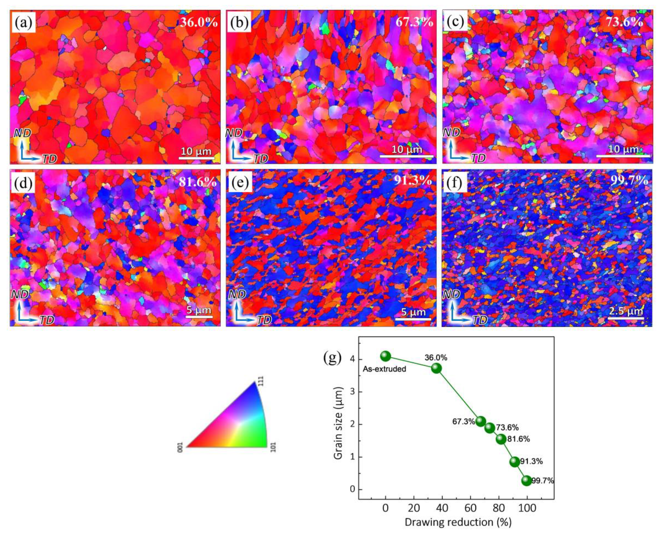 Nanomaterials 12 00807 g006