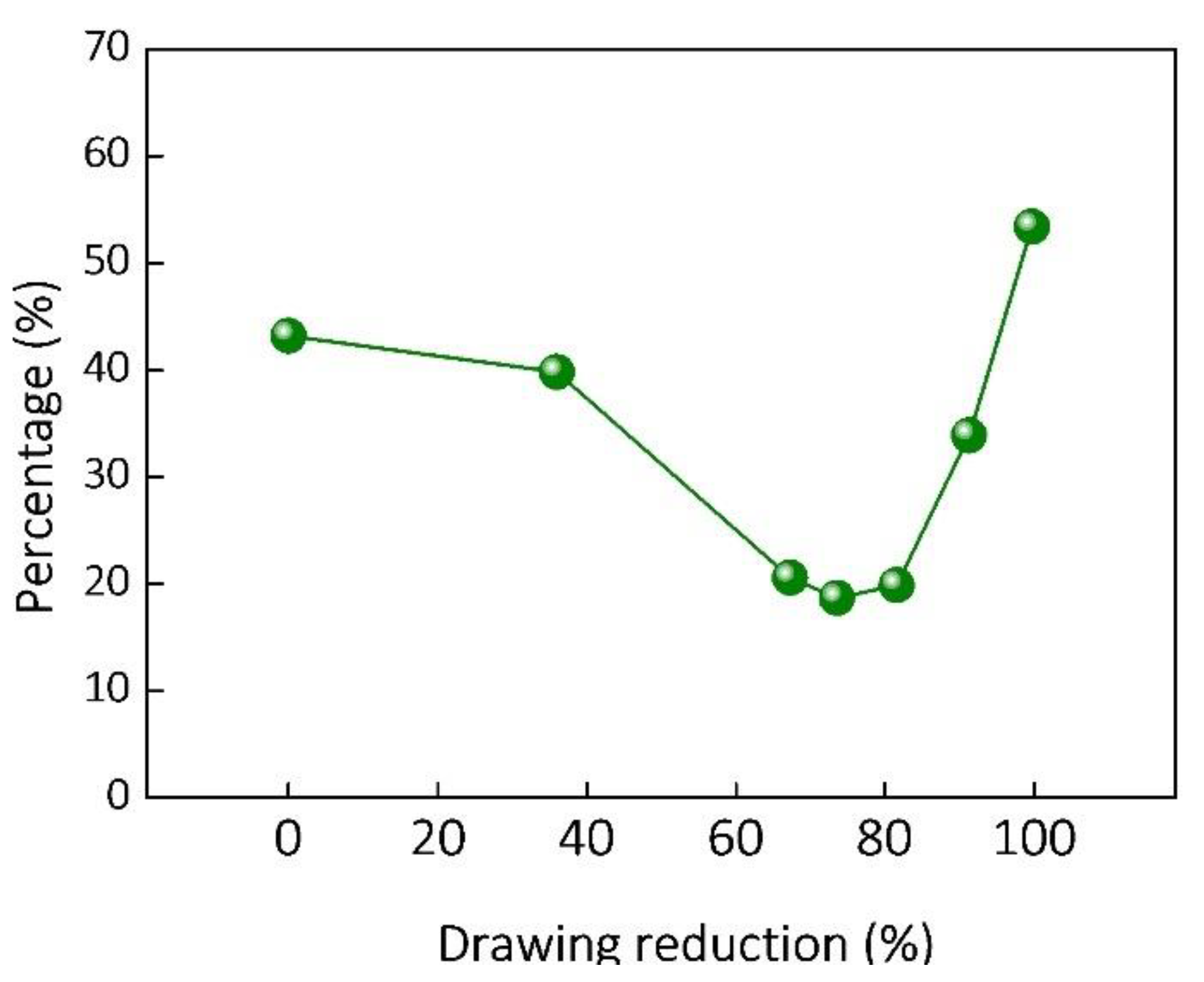 Nanomaterials 12 00807 g007