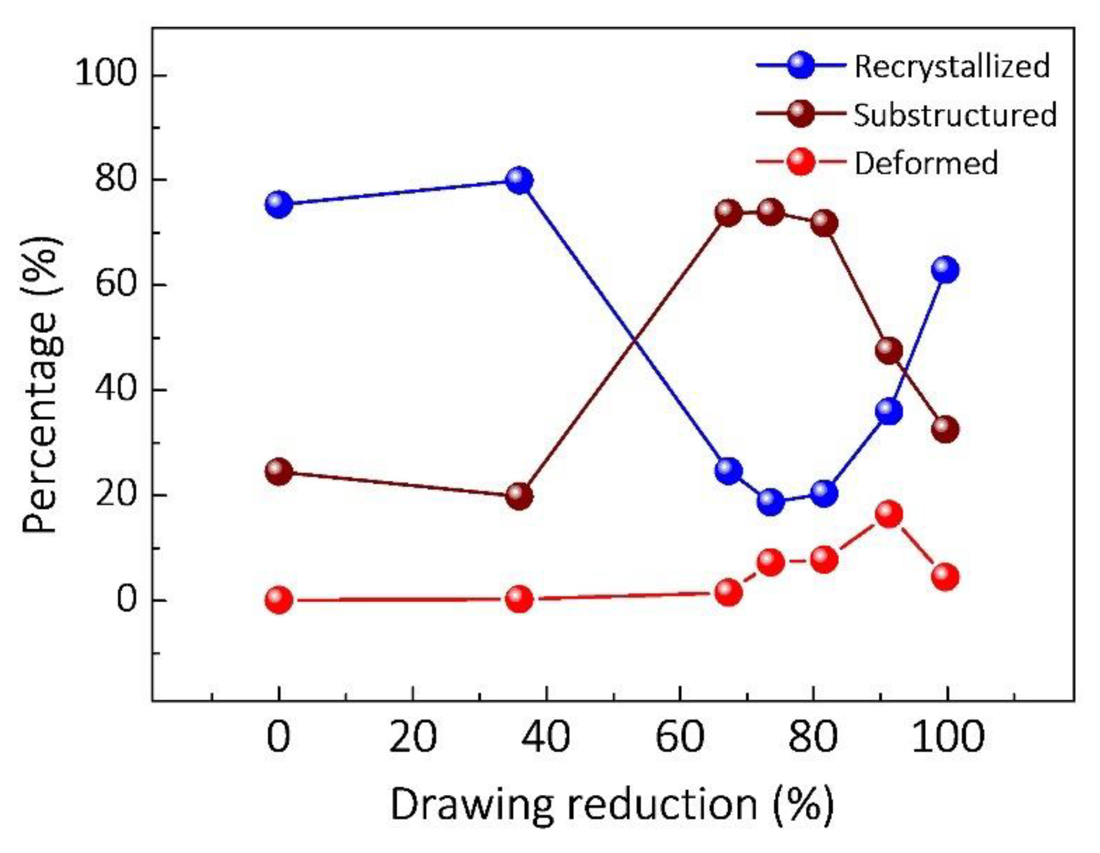 Nanomaterials 12 00807 g009