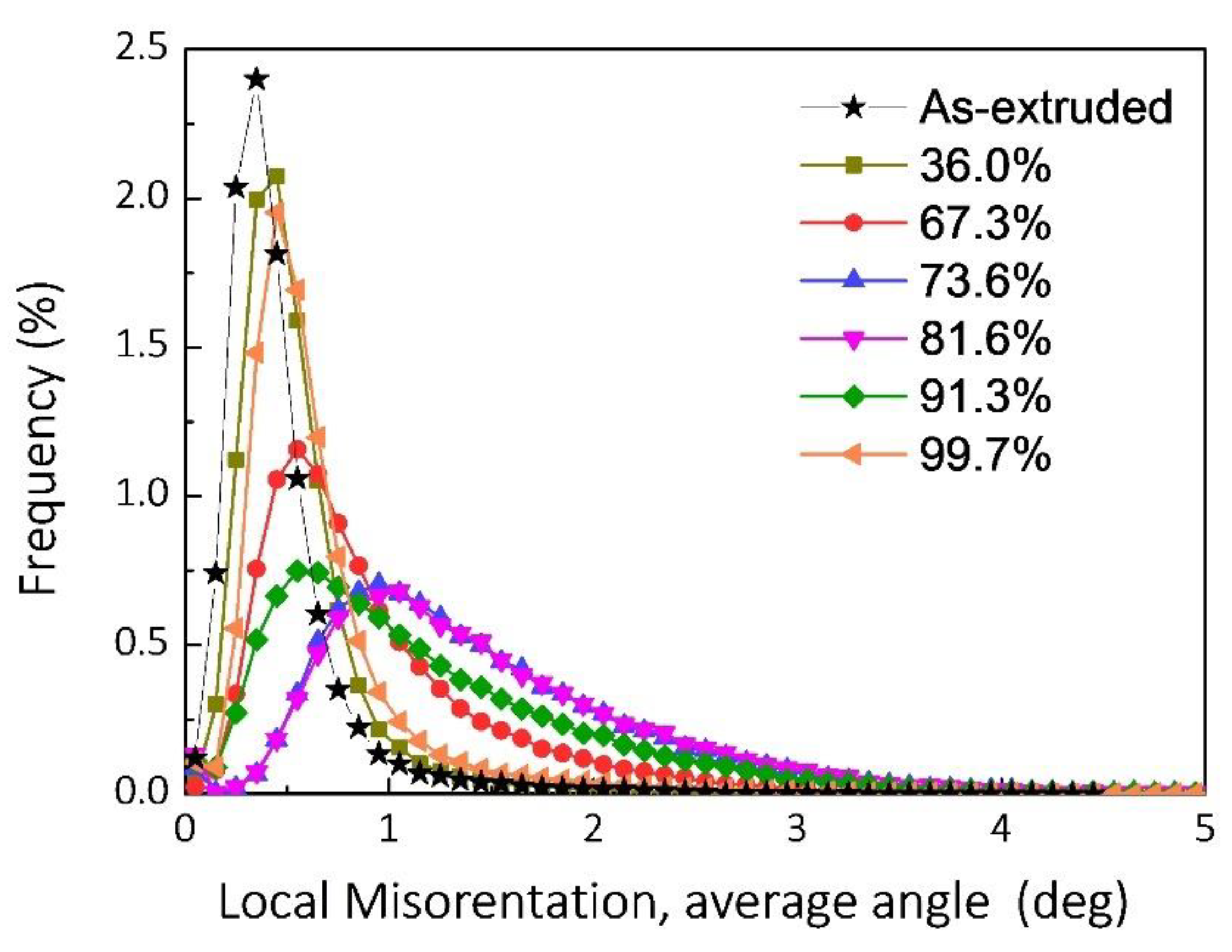 Nanomaterials 12 00807 g011