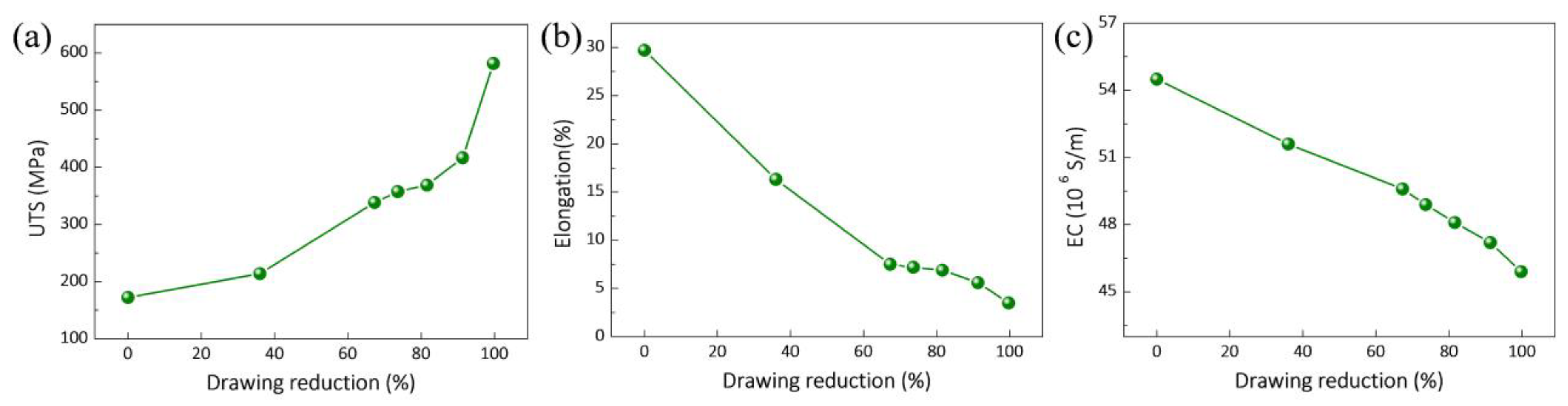 Nanomaterials 12 00807 g015