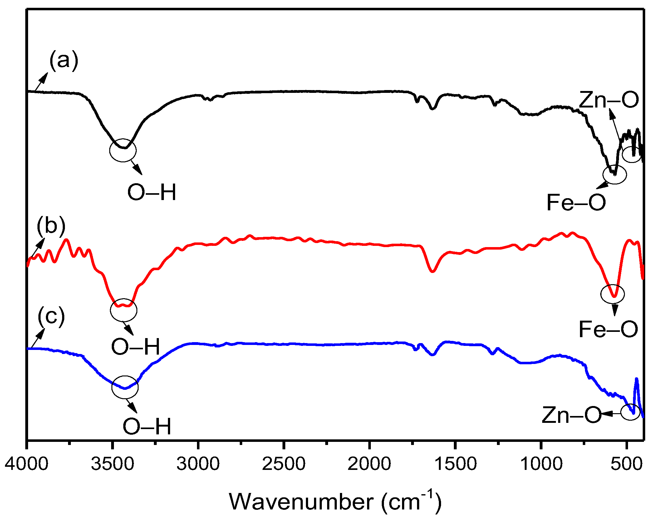 Nanomaterials 12 00812 g002