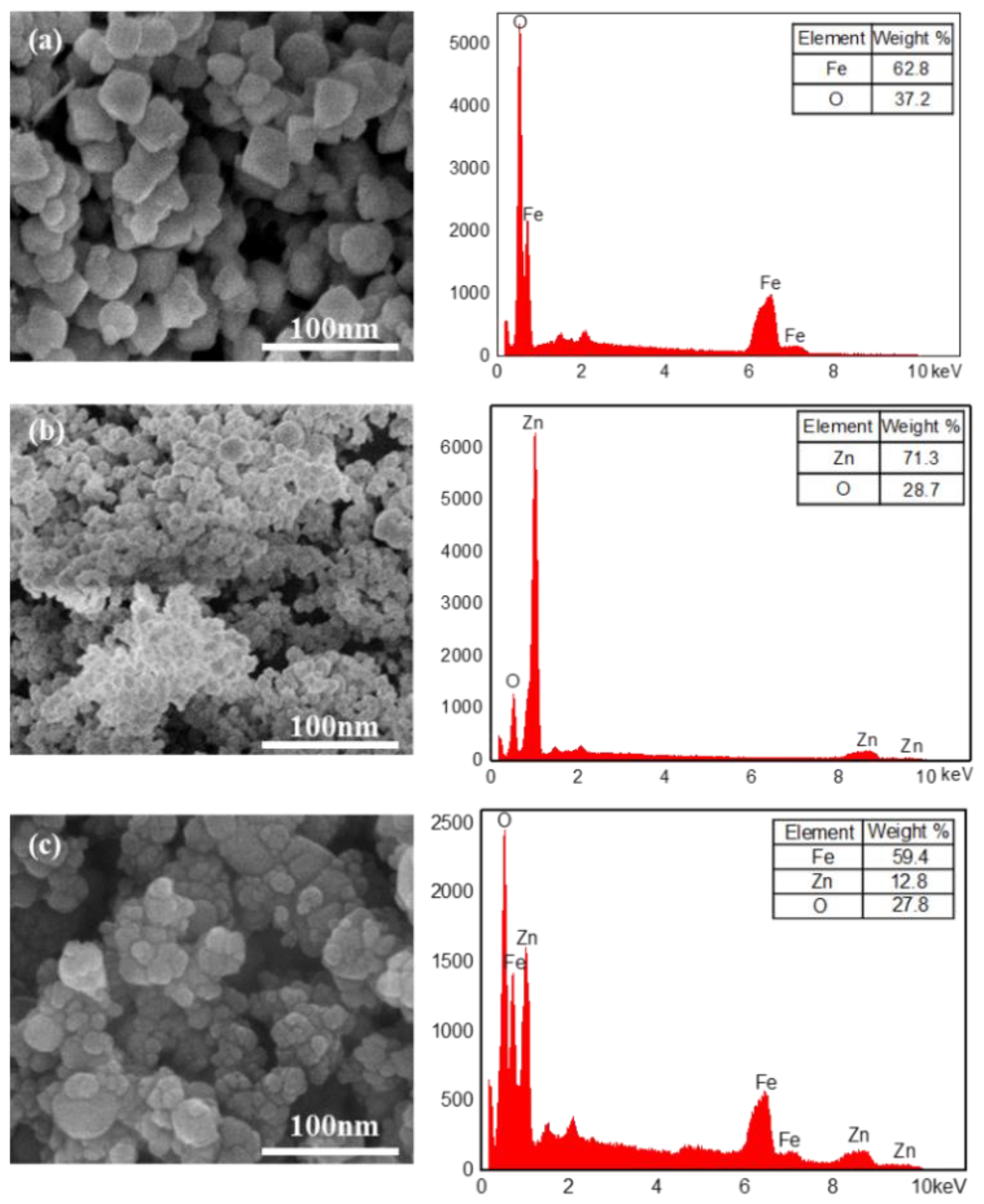 Nanomaterials 12 00812 g003