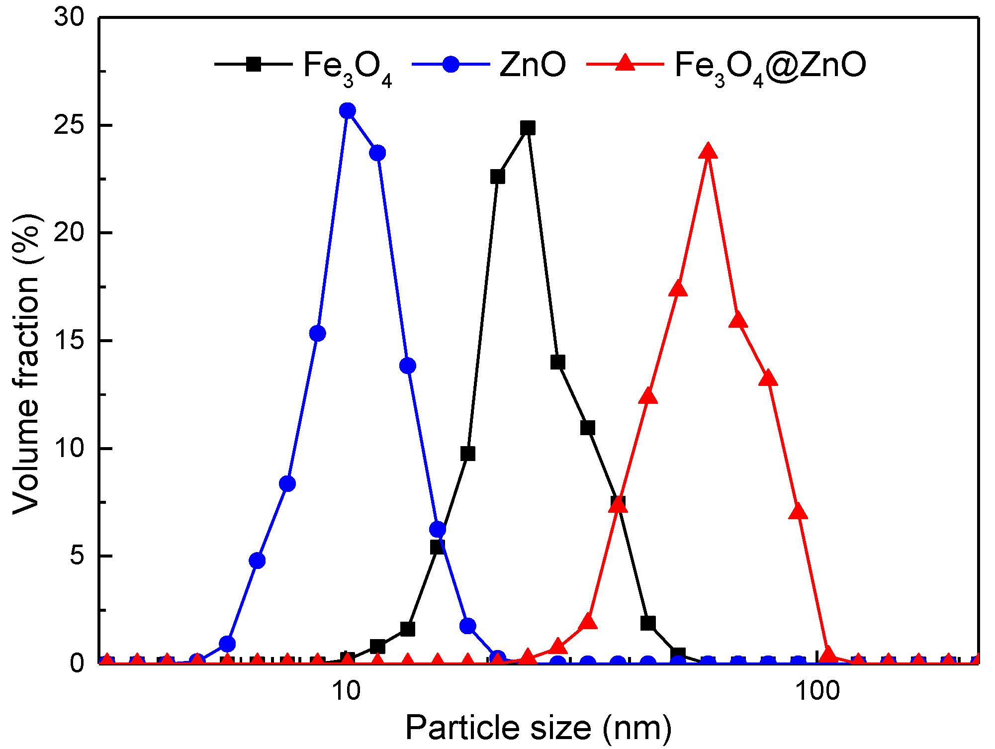 Nanomaterials 12 00812 g004