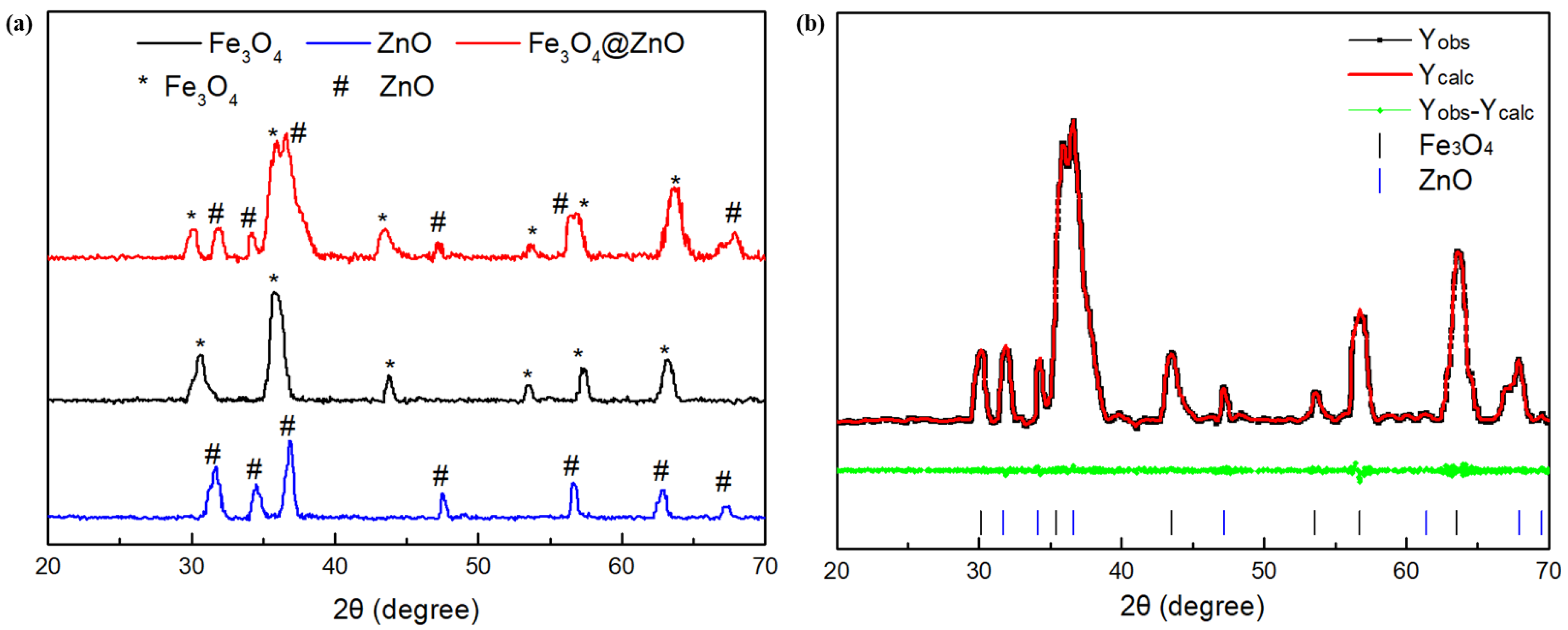 Nanomaterials 12 00812 g005