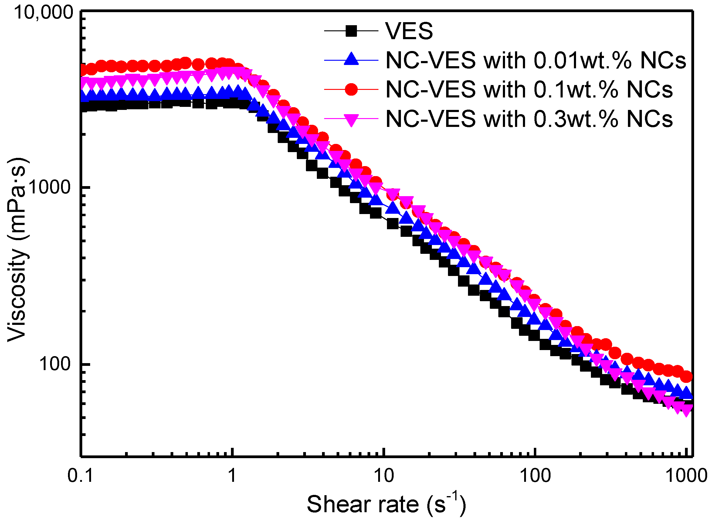 Nanomaterials 12 00812 g007