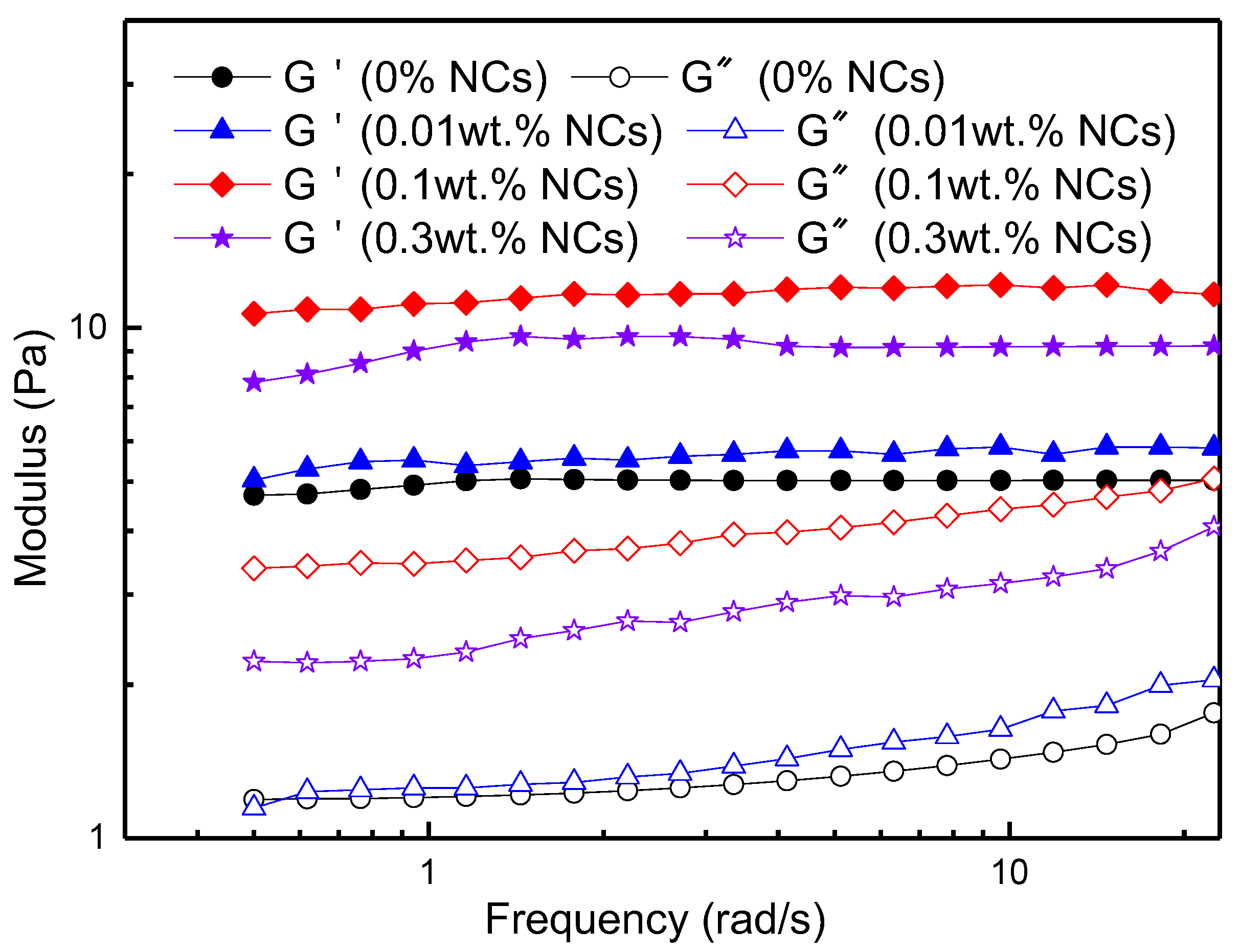 Nanomaterials 12 00812 g008
