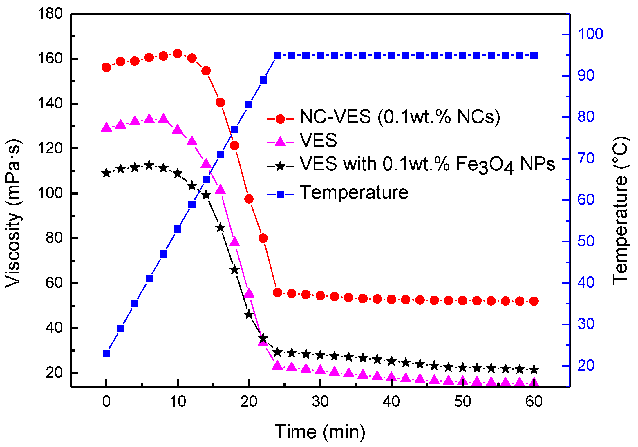 Nanomaterials 12 00812 g010