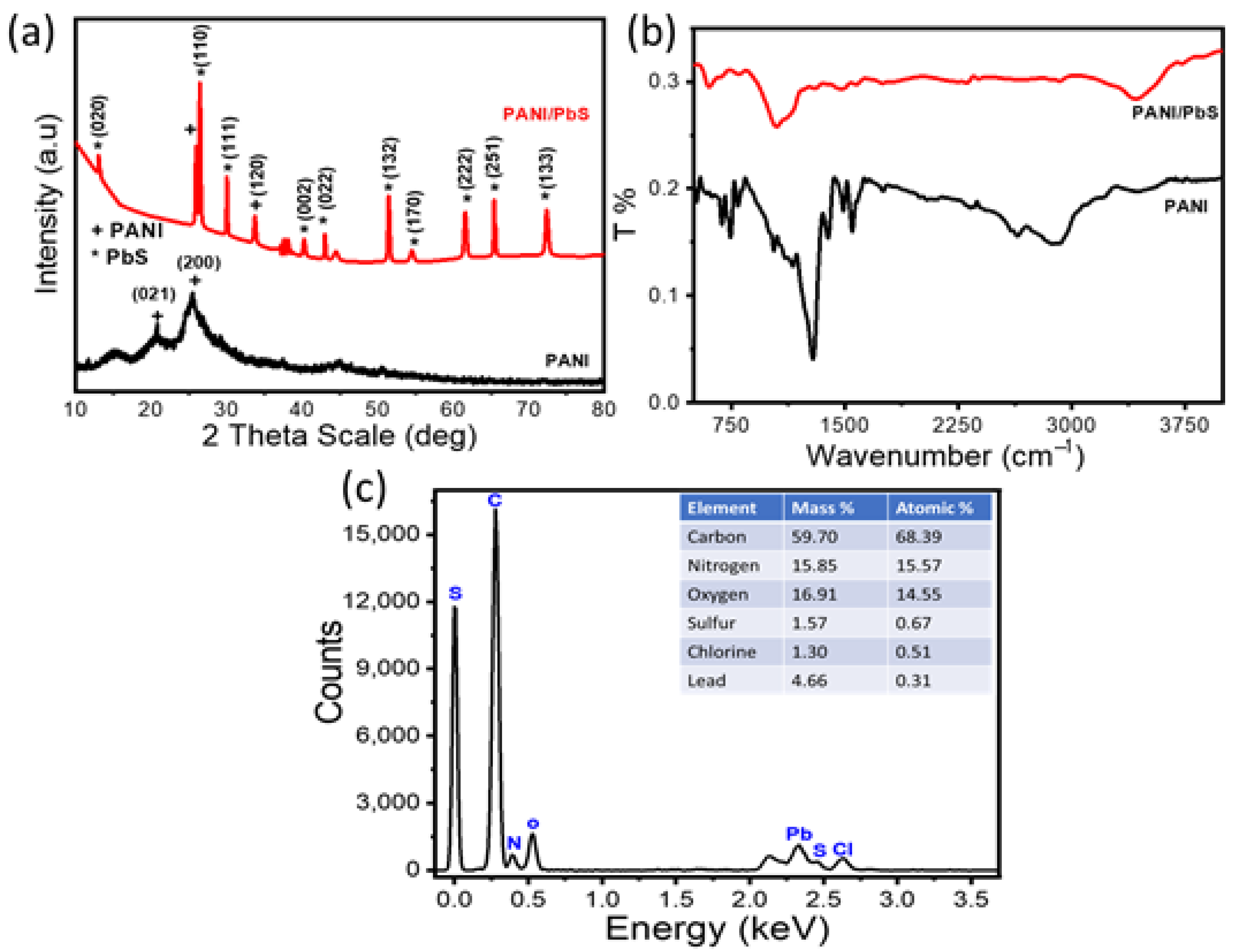 Nanomaterials 12 00817 g001