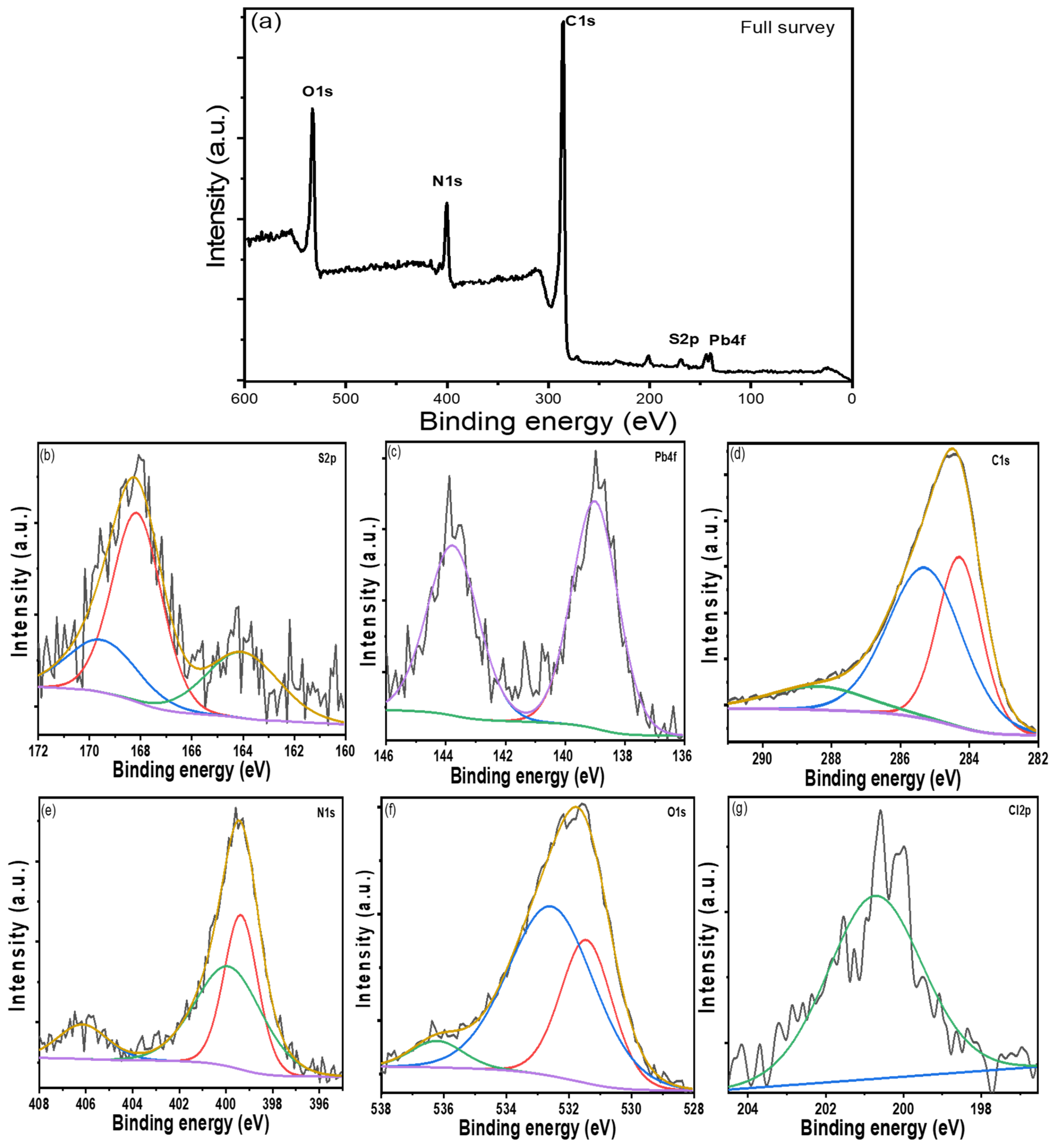 Nanomaterials 12 00817 g002