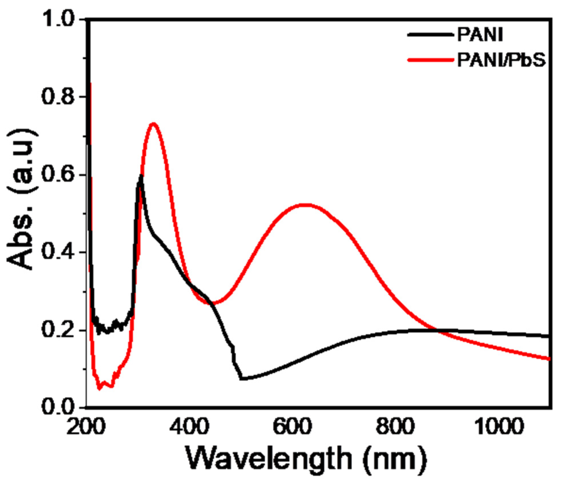 Nanomaterials 12 00817 g004