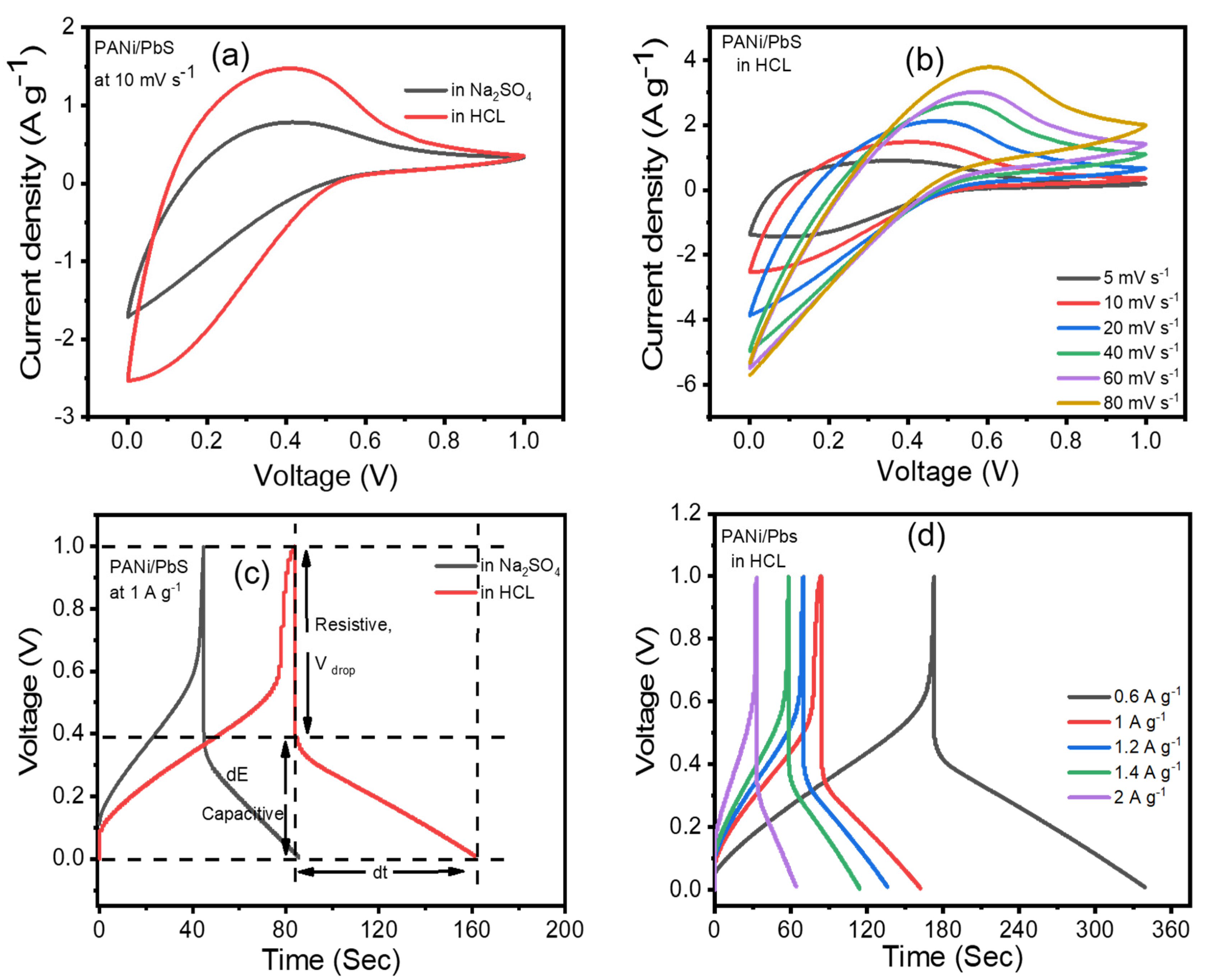 Nanomaterials 12 00817 g005