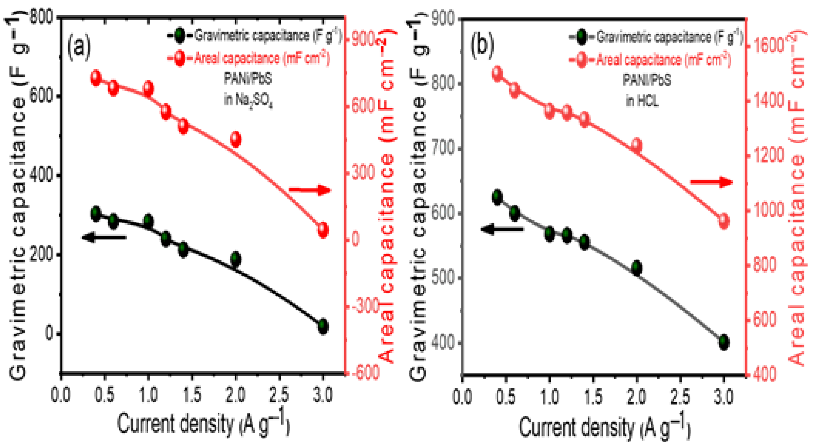 Nanomaterials 12 00817 g007