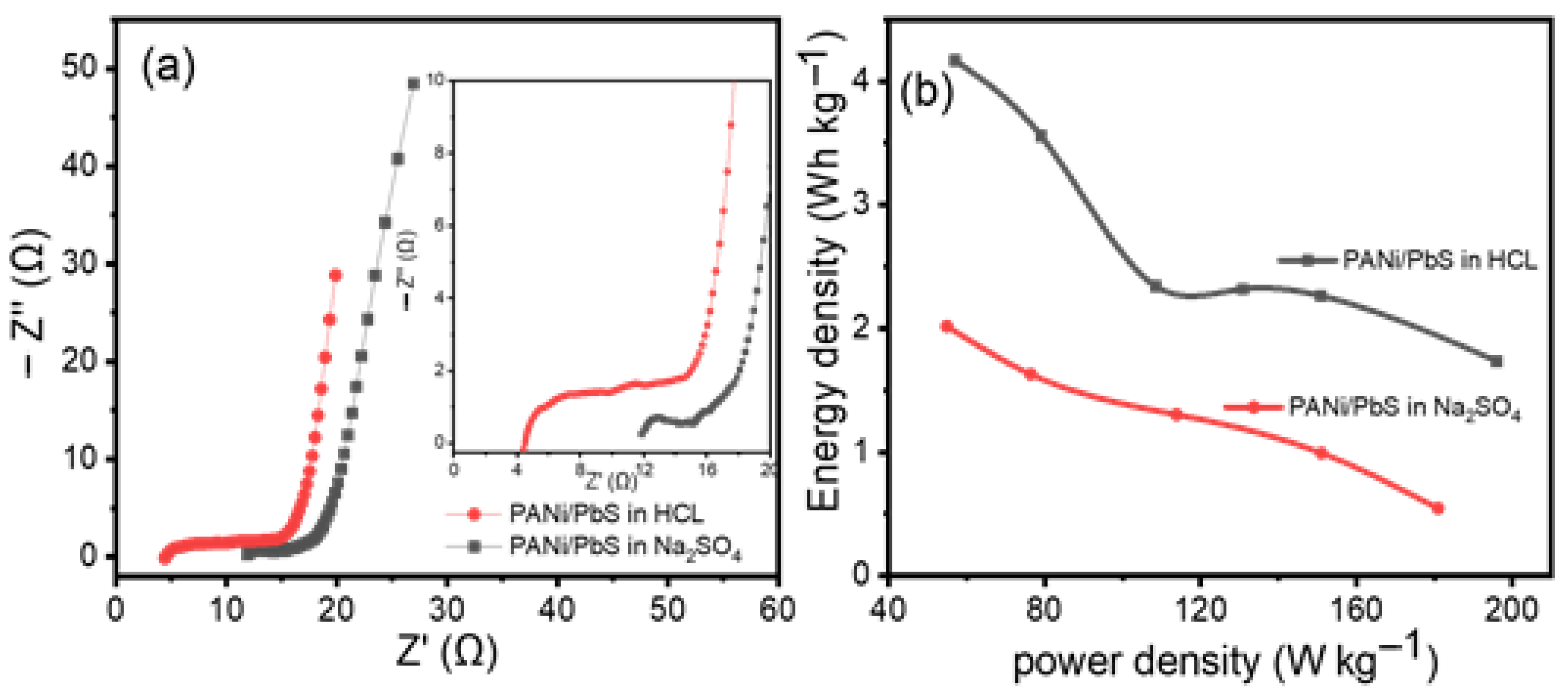Nanomaterials 12 00817 g008