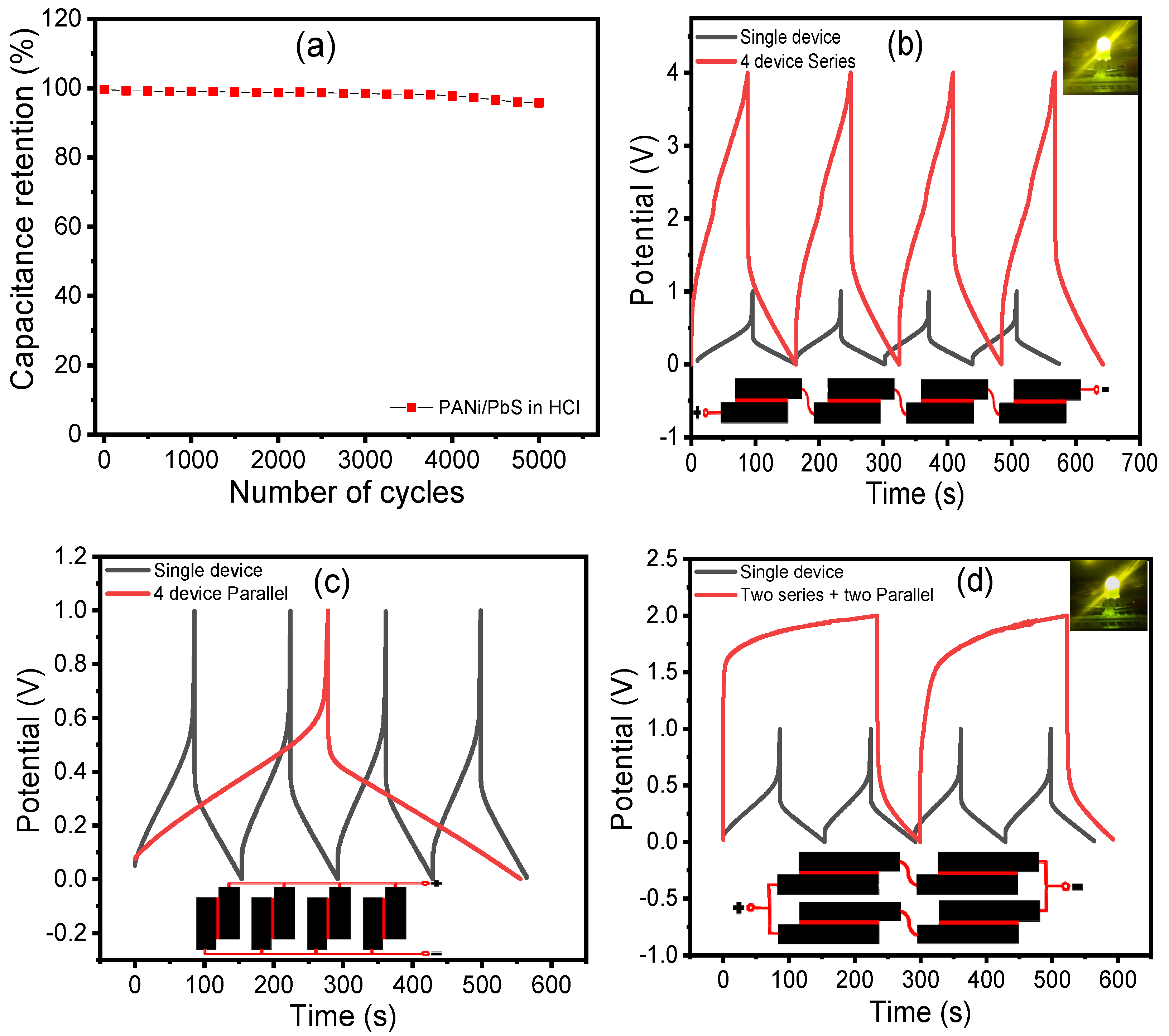 Nanomaterials 12 00817 g009
