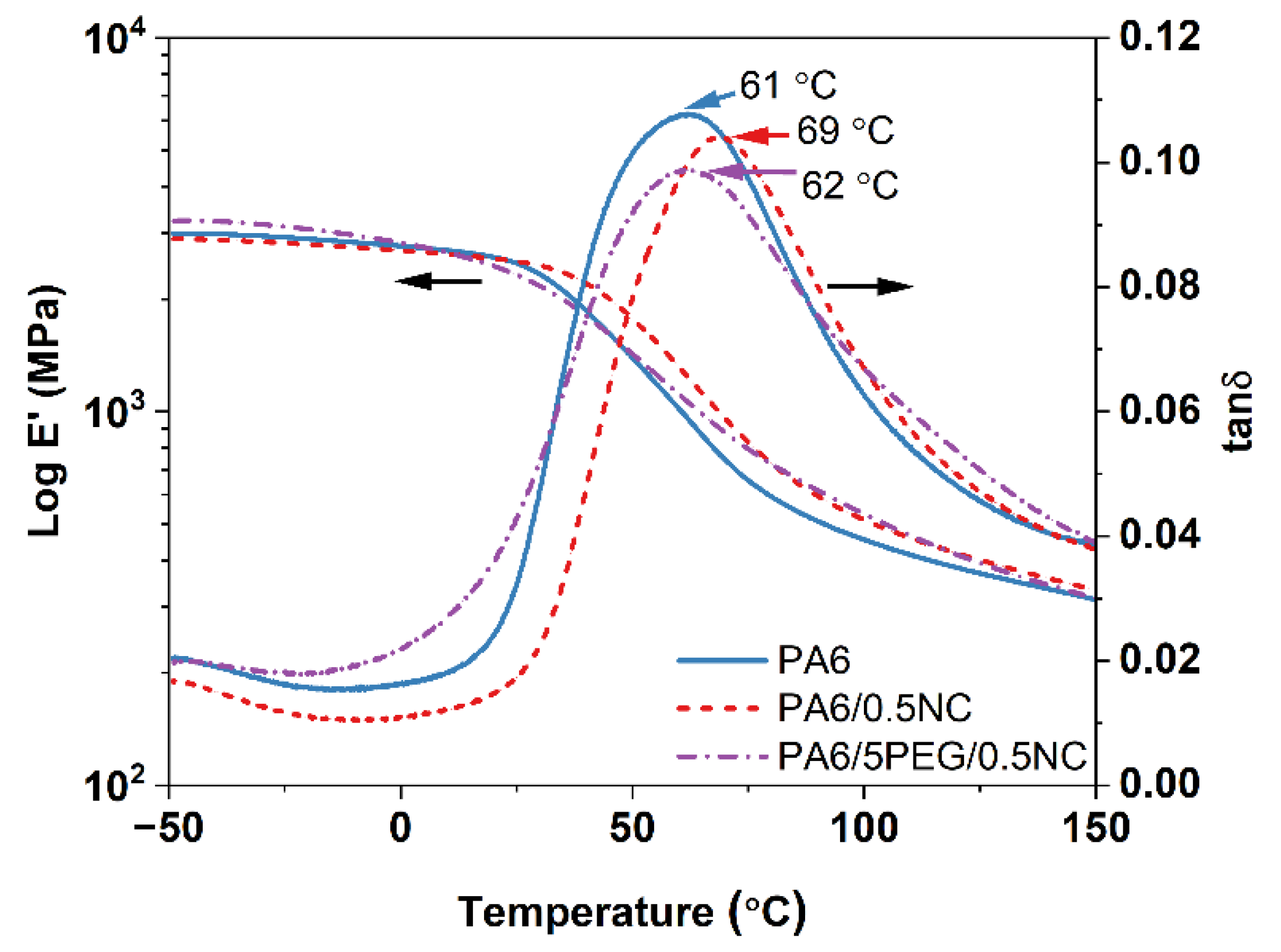 Nanomaterials 12 00818 g003