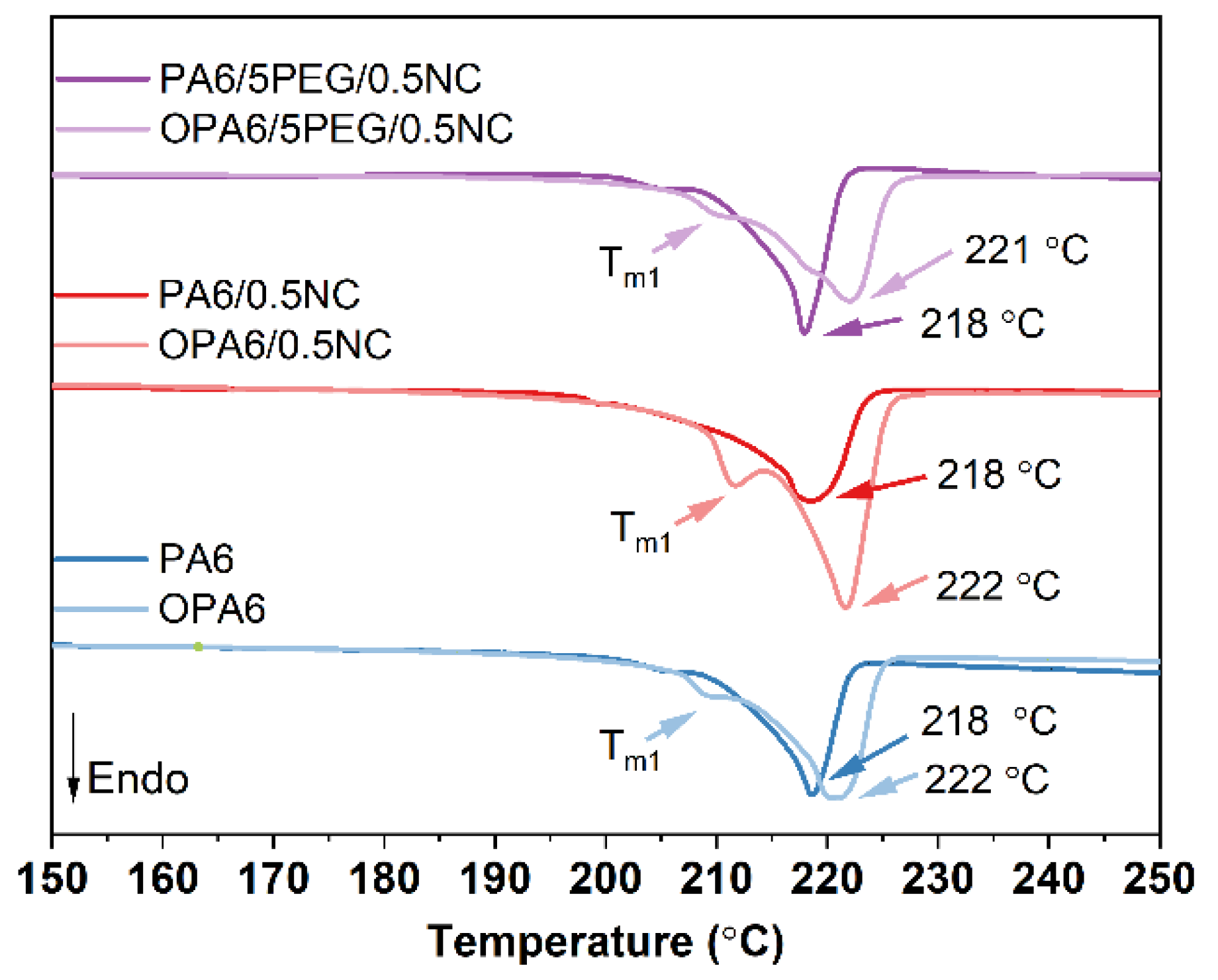 Nanomaterials 12 00818 g006