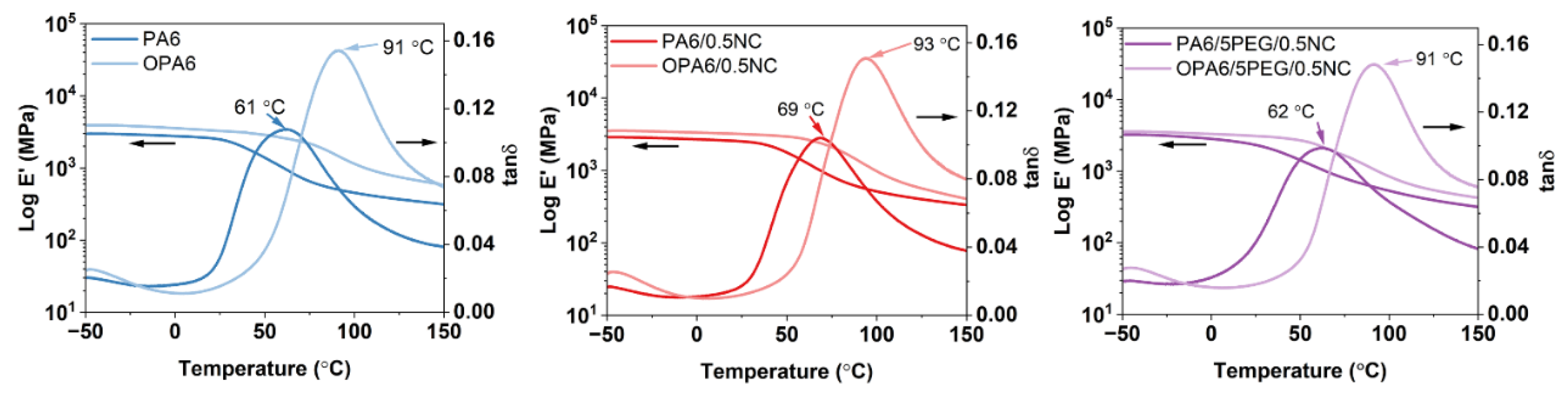 Nanomaterials 12 00818 g008