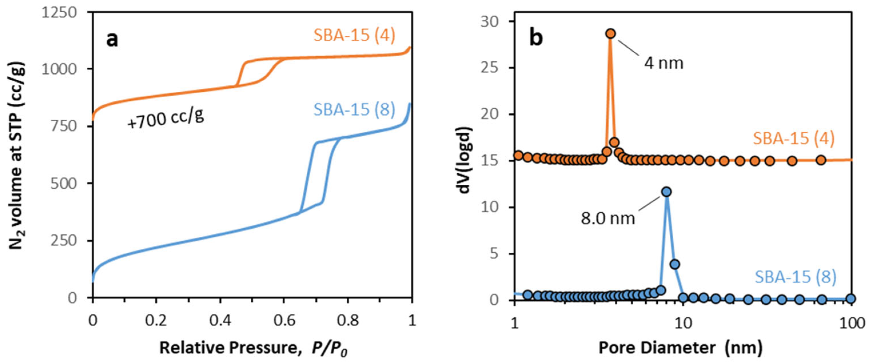 Nanomaterials 12 00822 g003