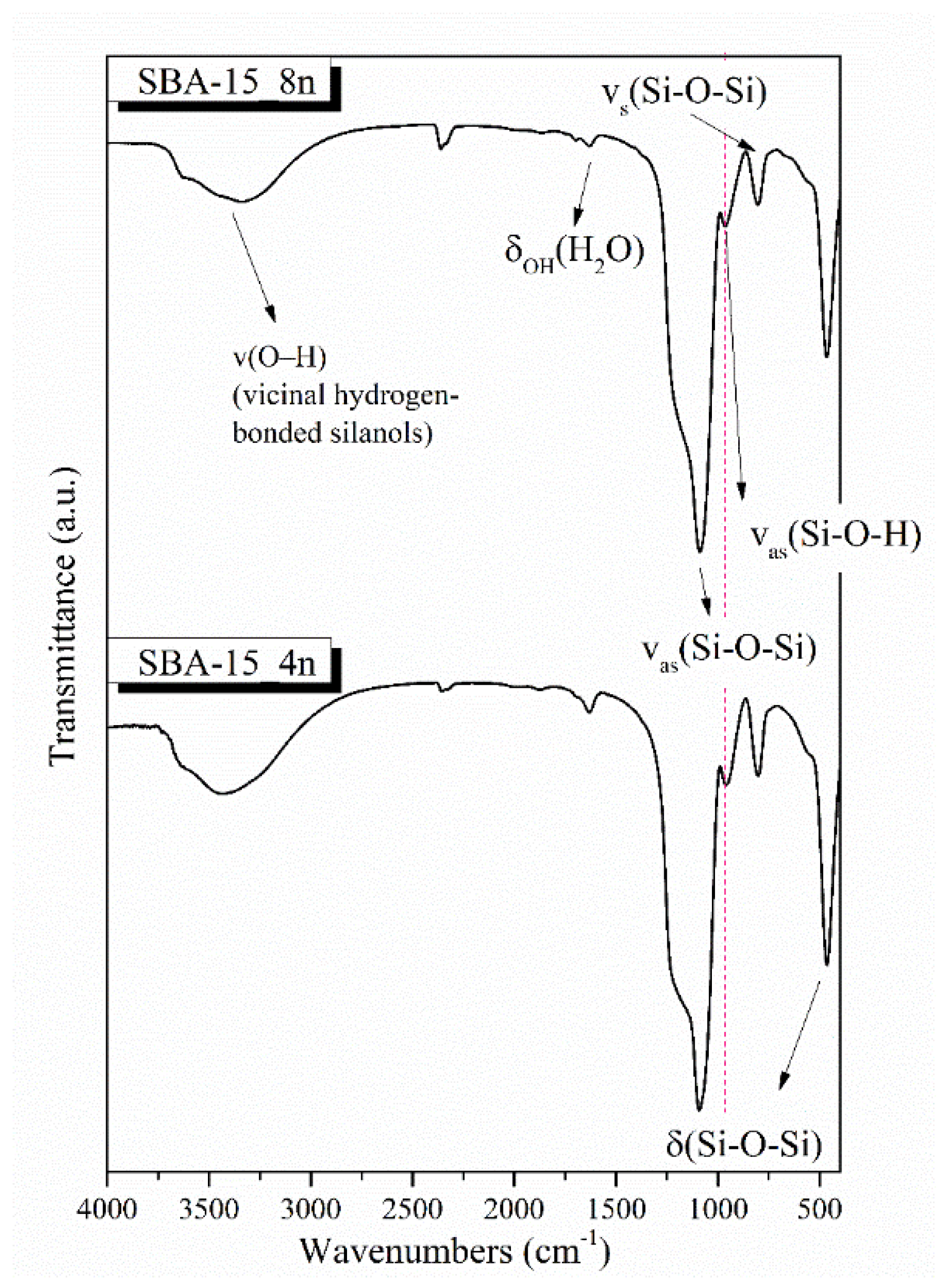 Nanomaterials 12 00822 g004