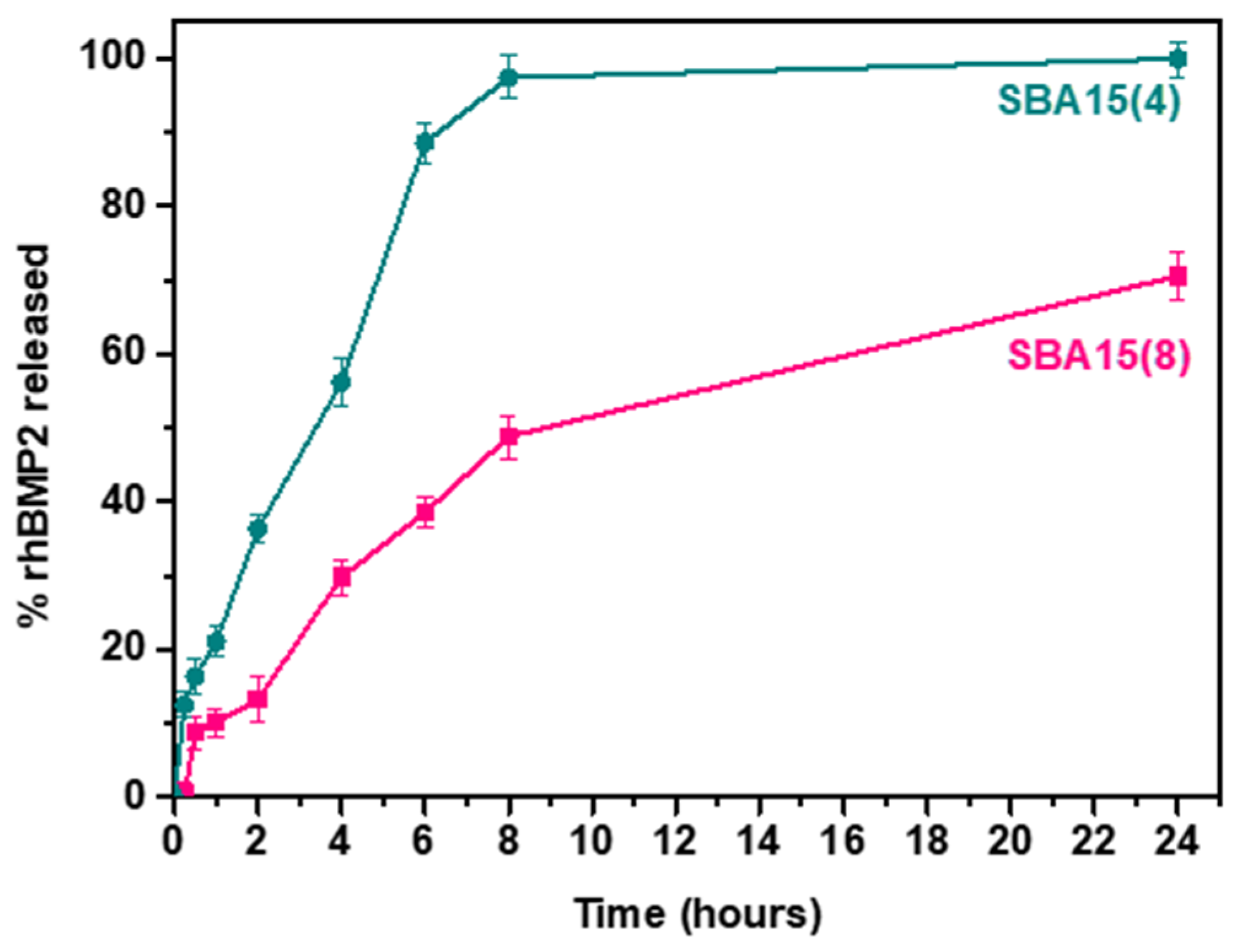 Nanomaterials 12 00822 g005