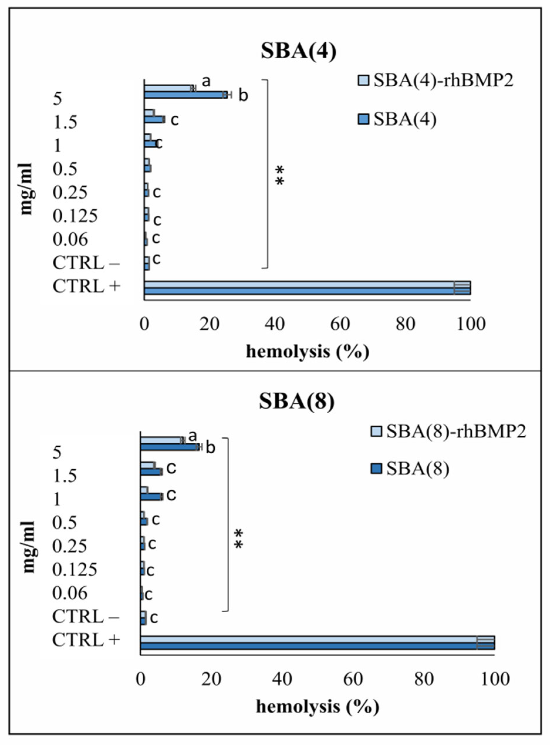 Nanomaterials 12 00822 g006