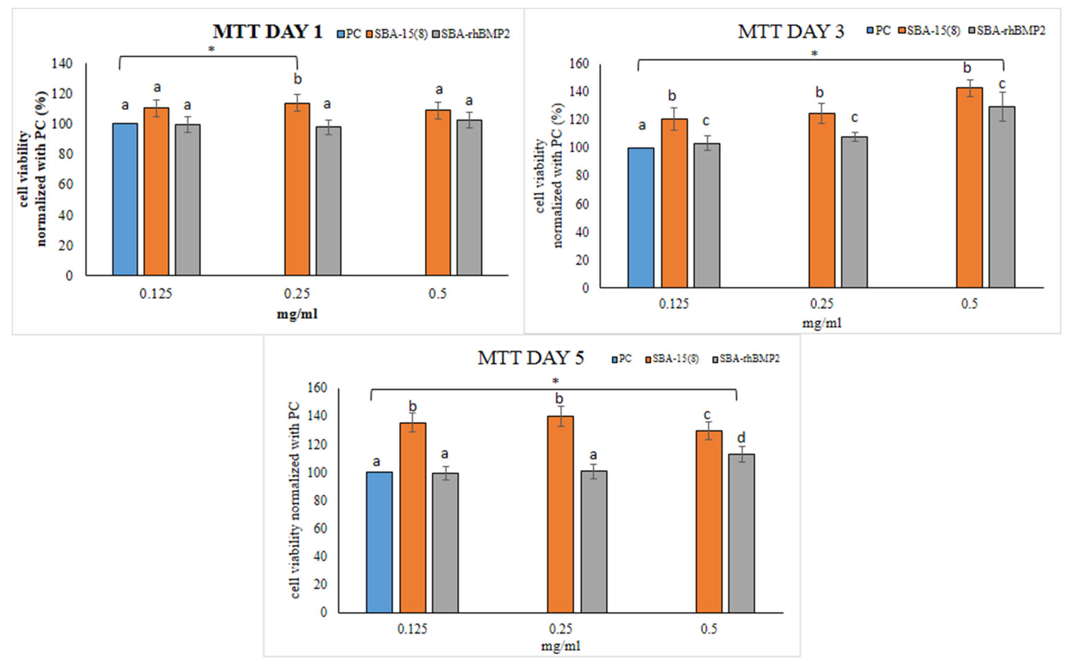 Nanomaterials 12 00822 g007