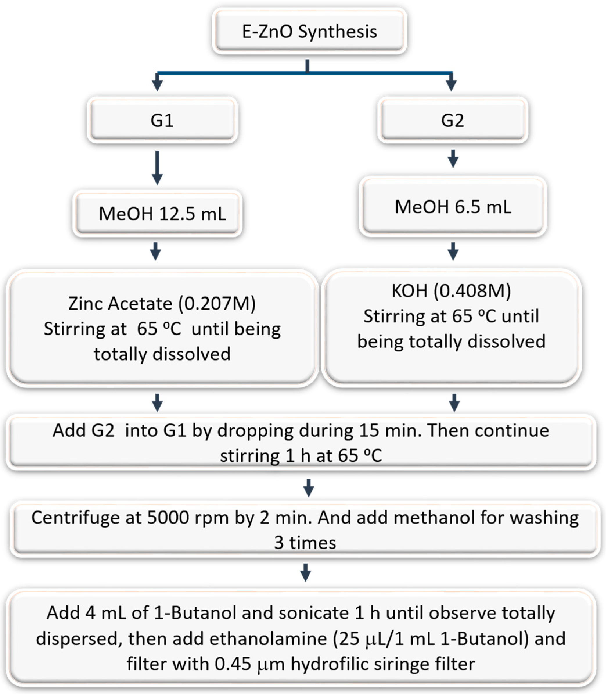 Nanomaterials 12 00823 g001