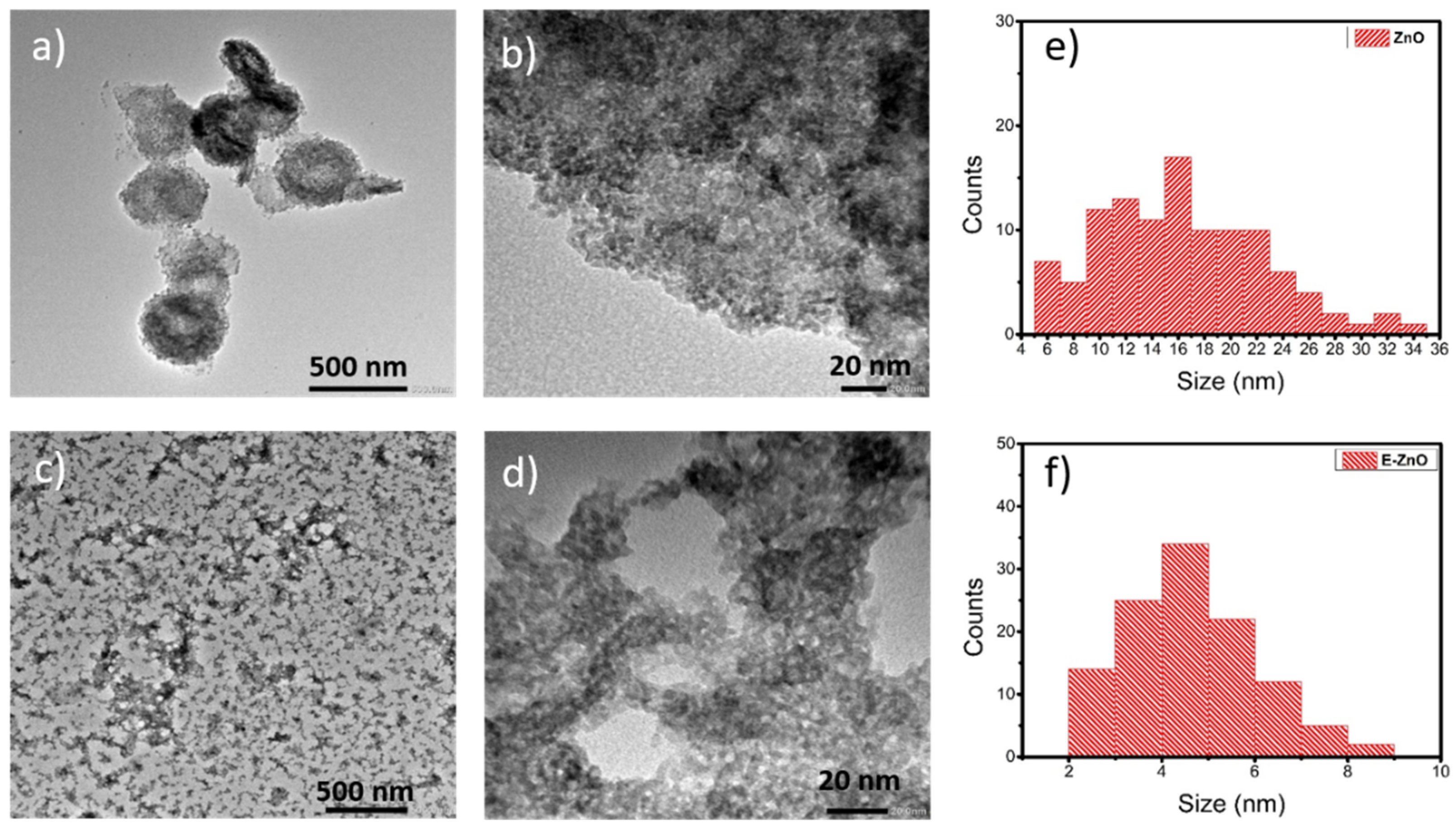 Nanomaterials 12 00823 g002
