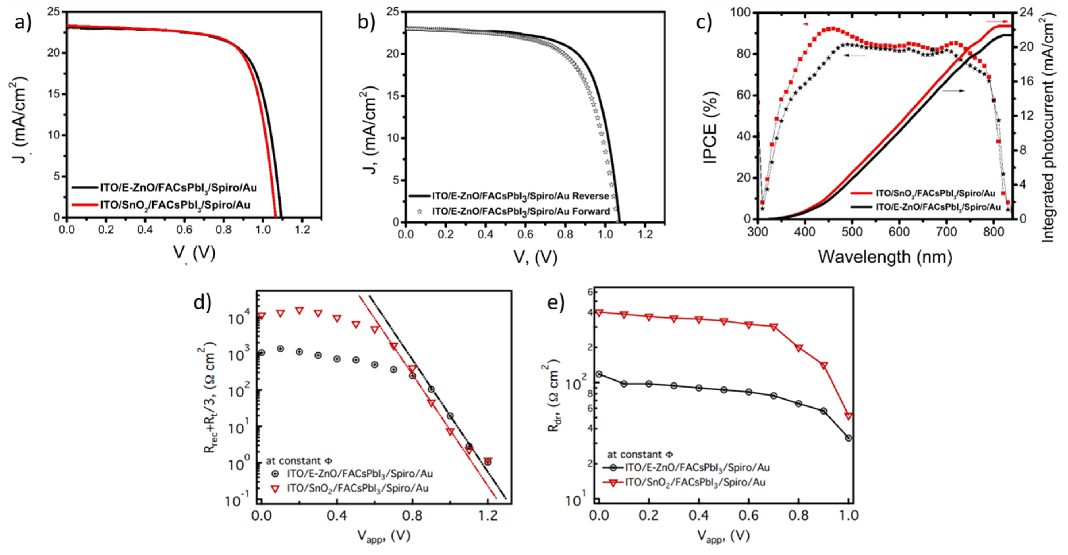 Nanomaterials 12 00823 g004