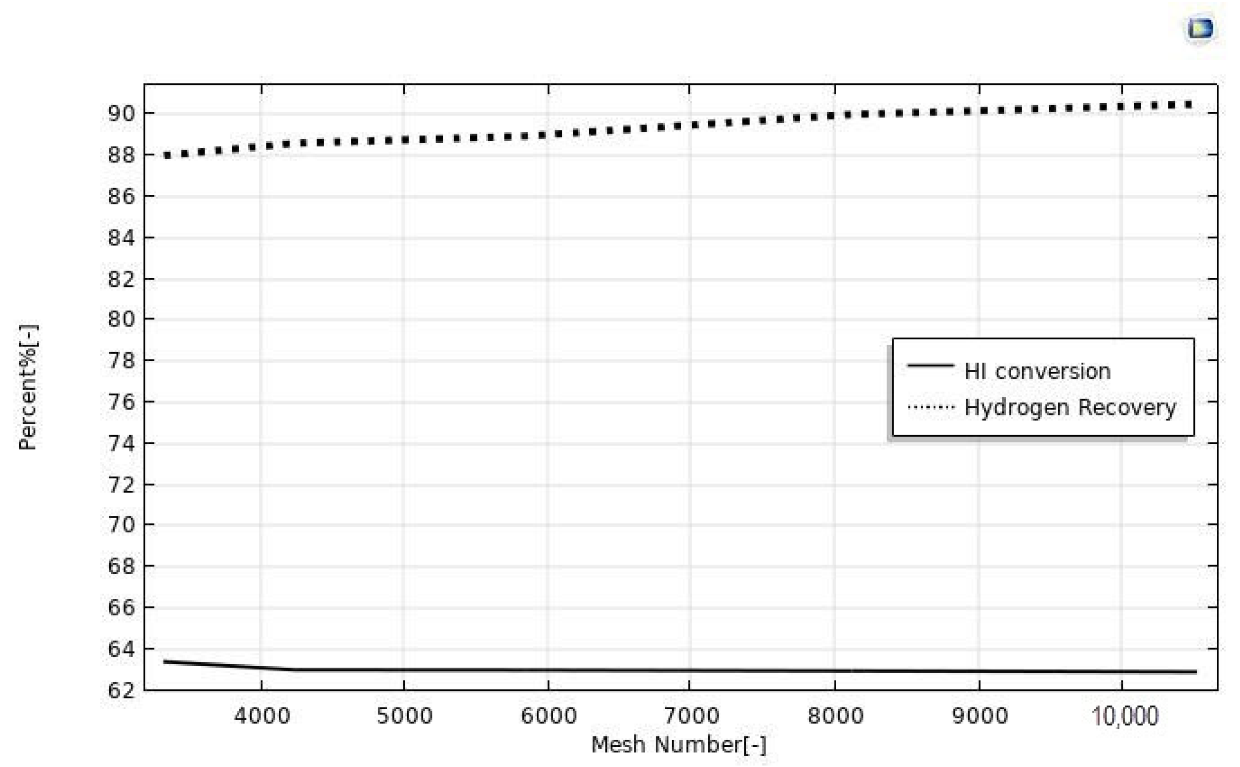Nanomaterials 12 00824 g002