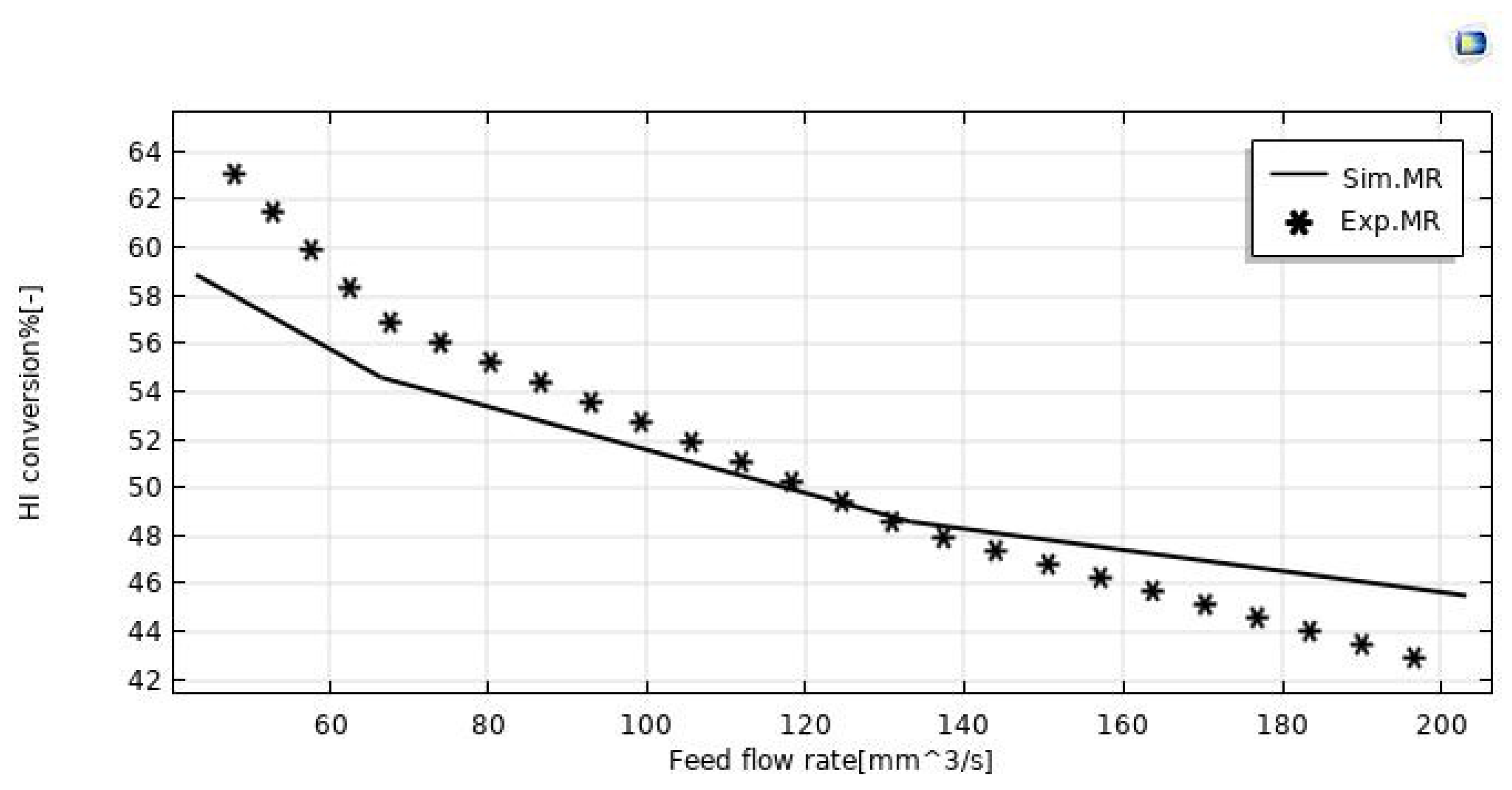 Nanomaterials 12 00824 g003