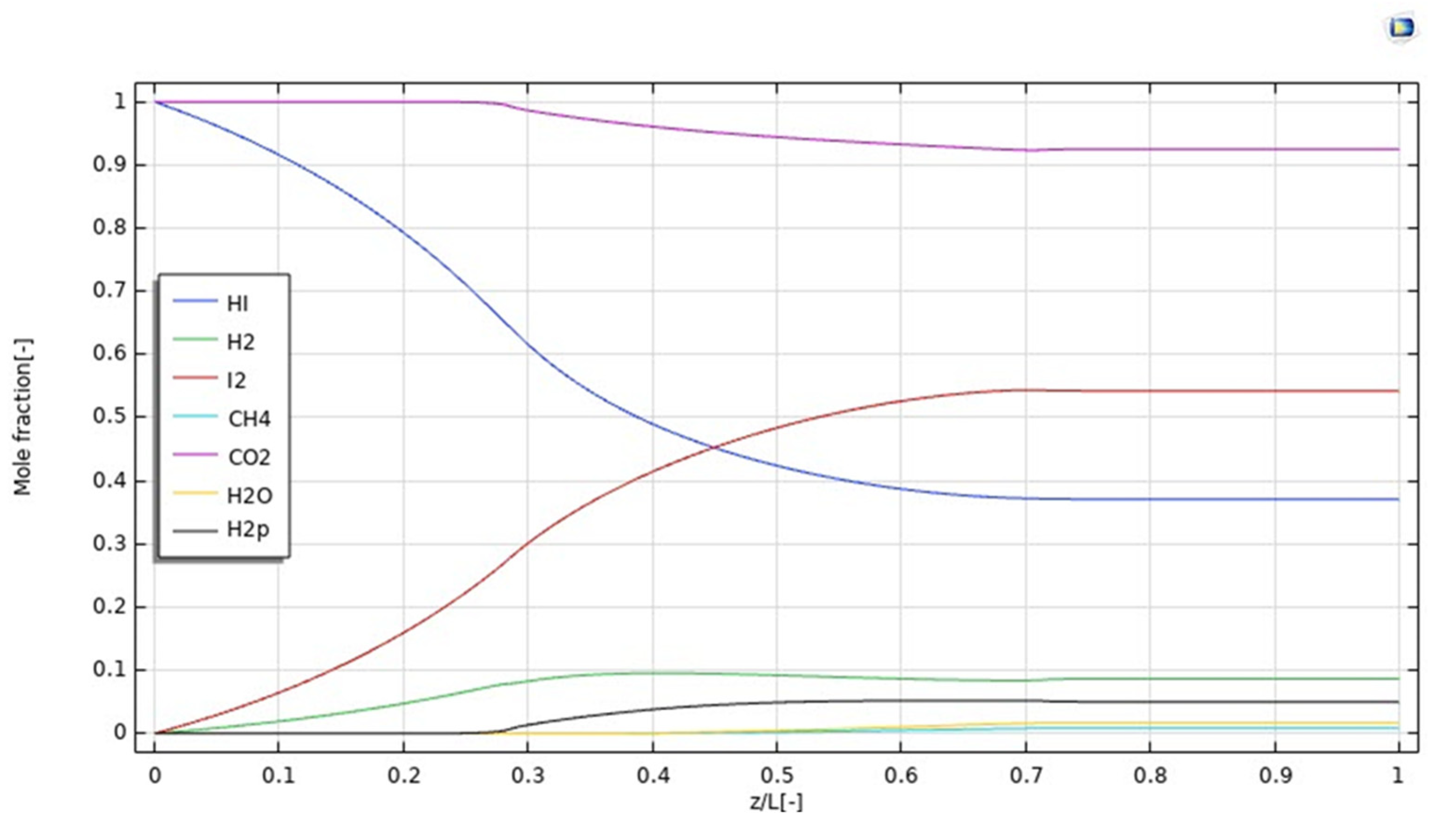 Nanomaterials 12 00824 g005