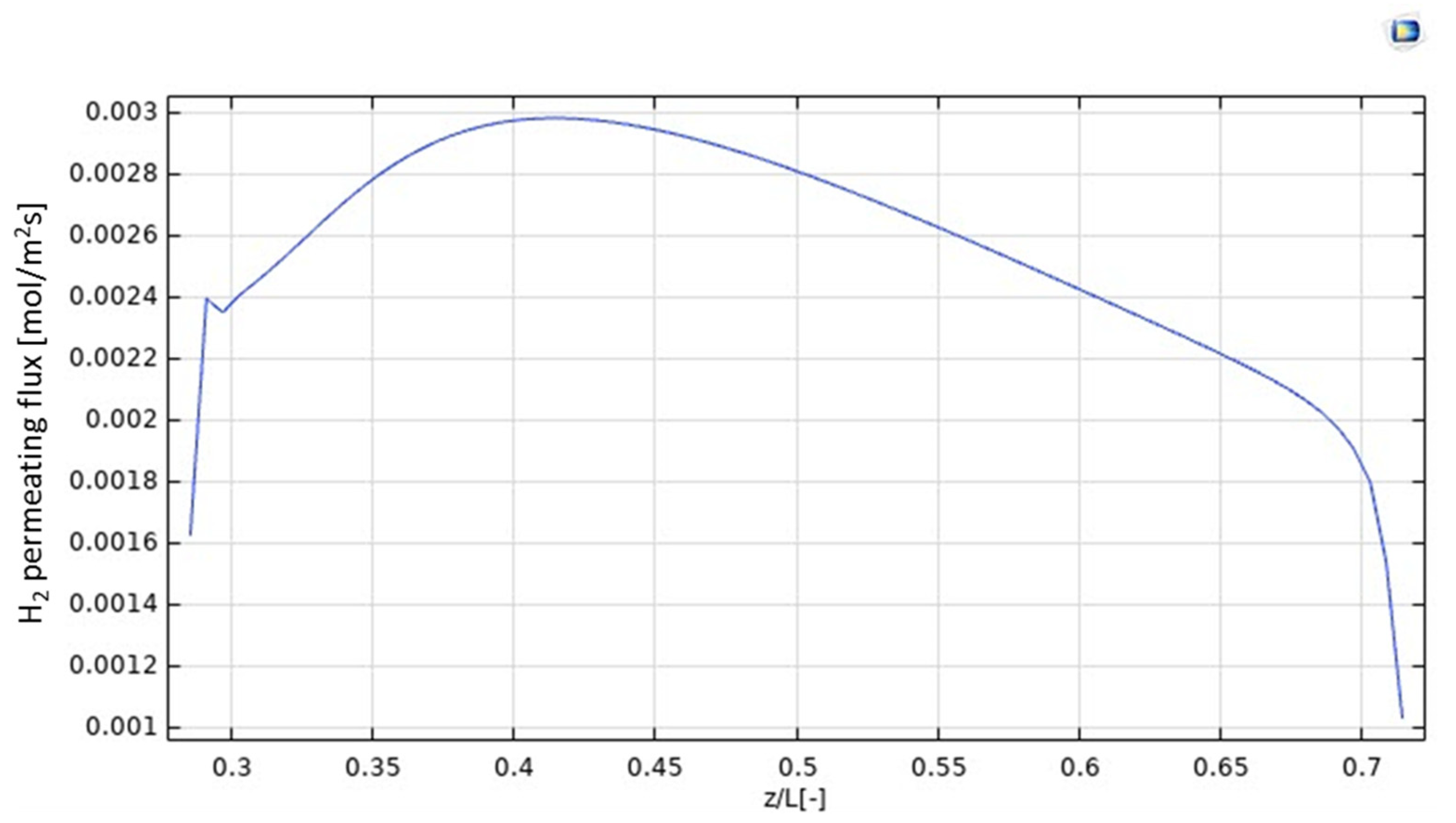 Nanomaterials 12 00824 g006