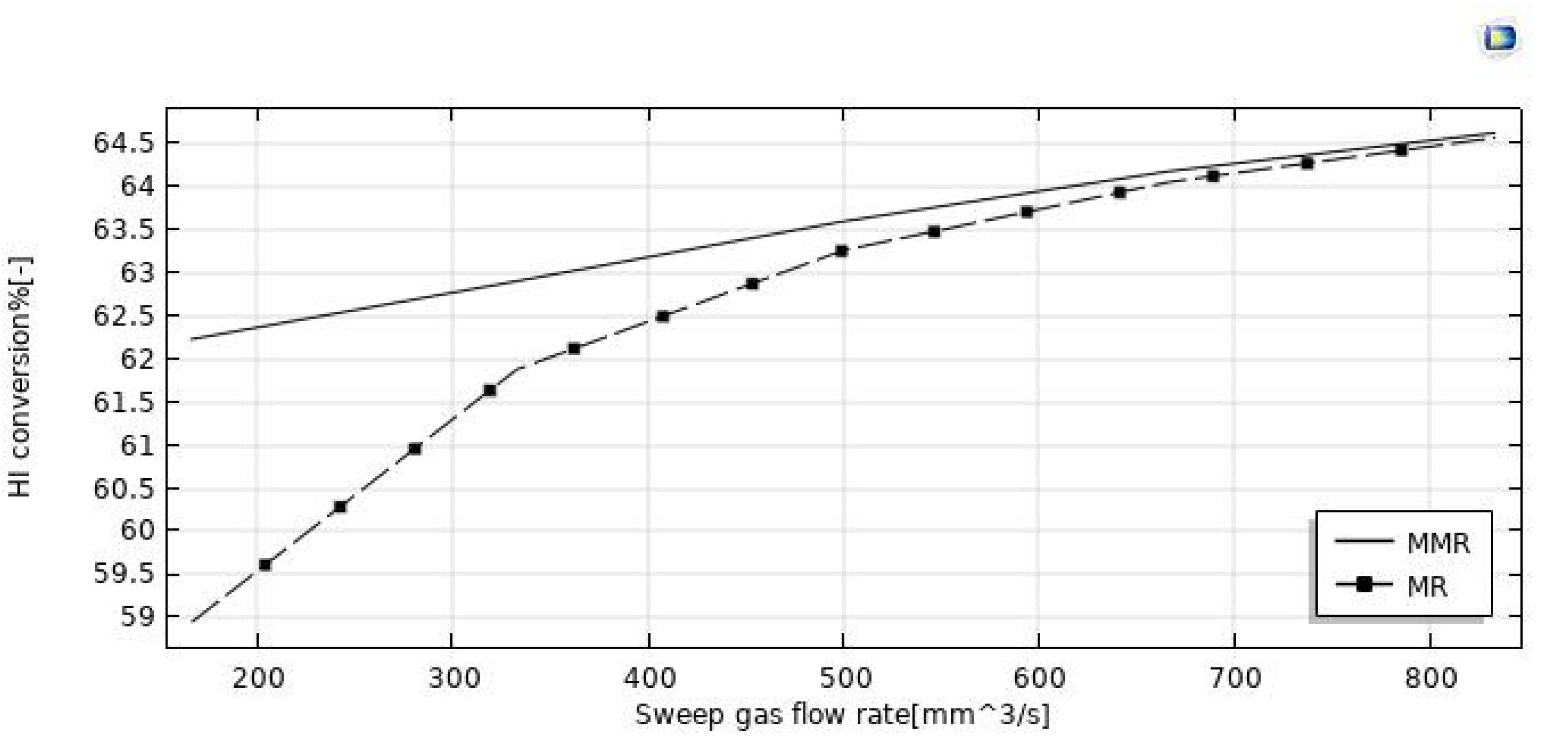 Nanomaterials 12 00824 g009